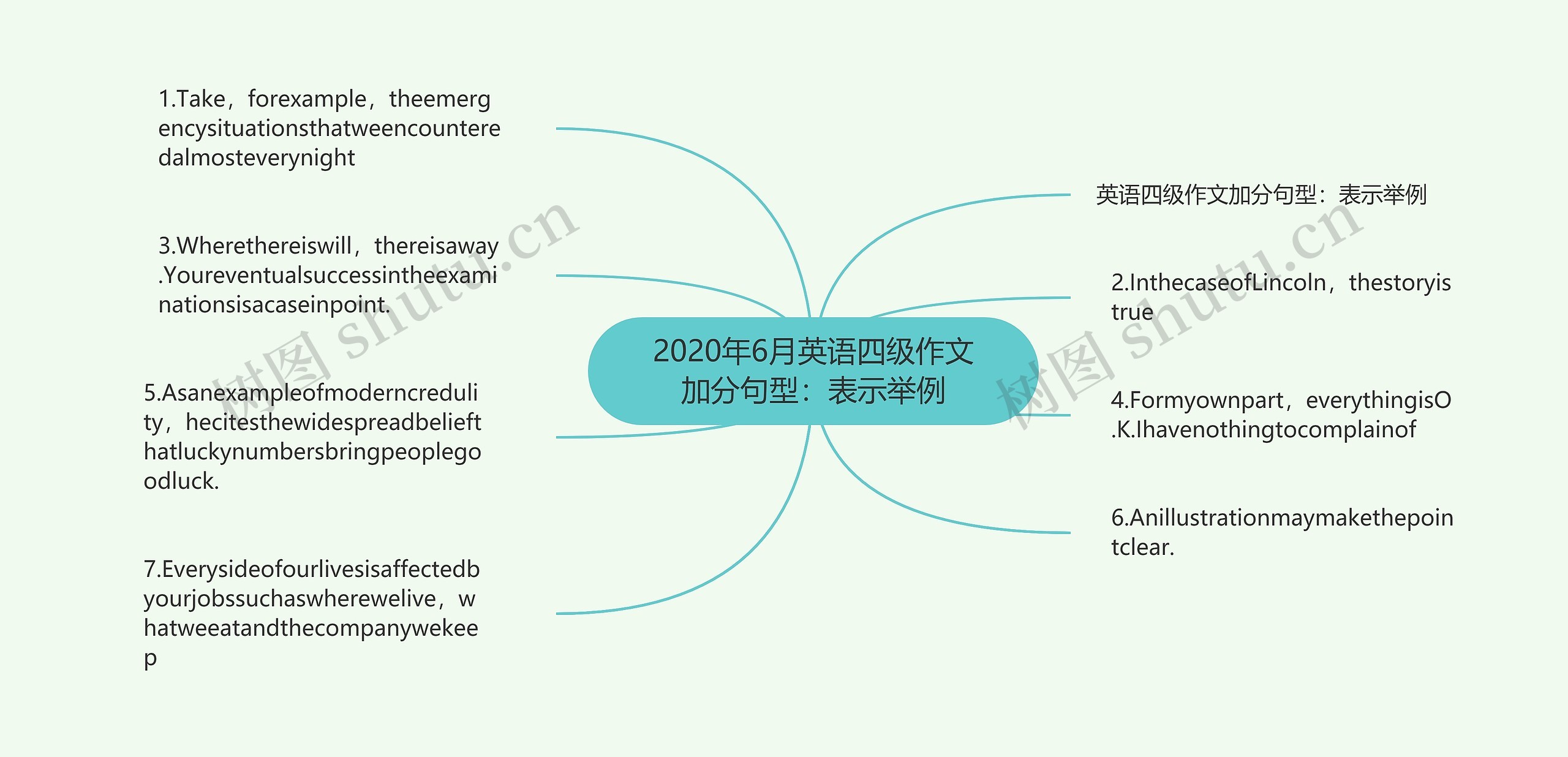 2020年6月英语四级作文加分句型：表示举例