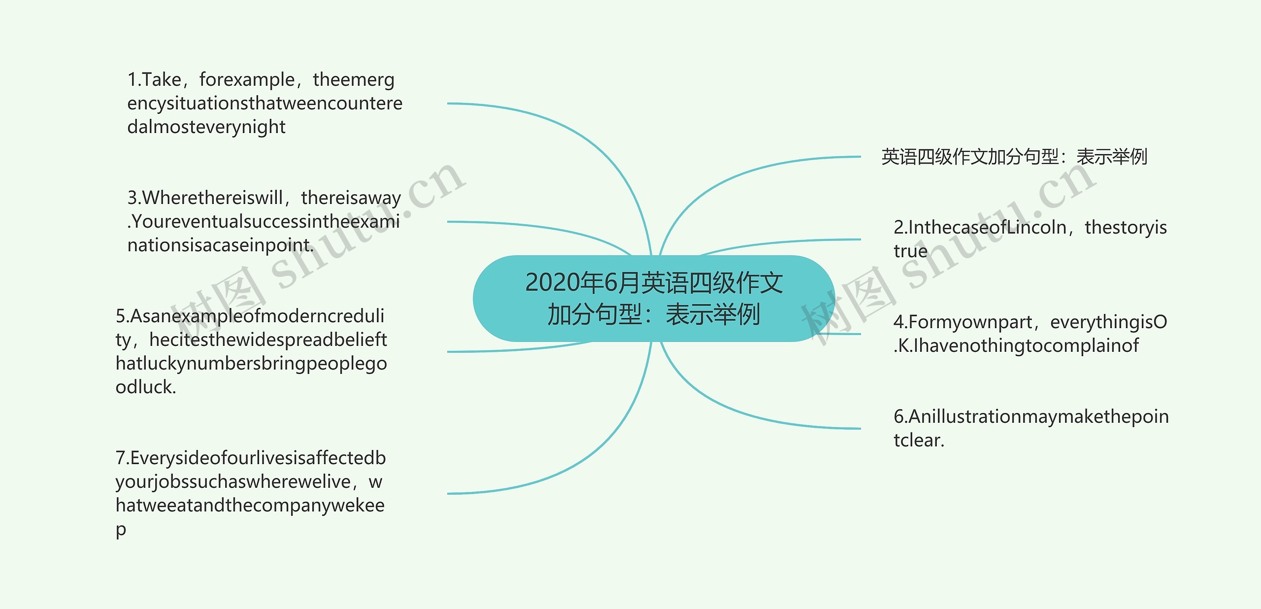 2020年6月英语四级作文加分句型：表示举例