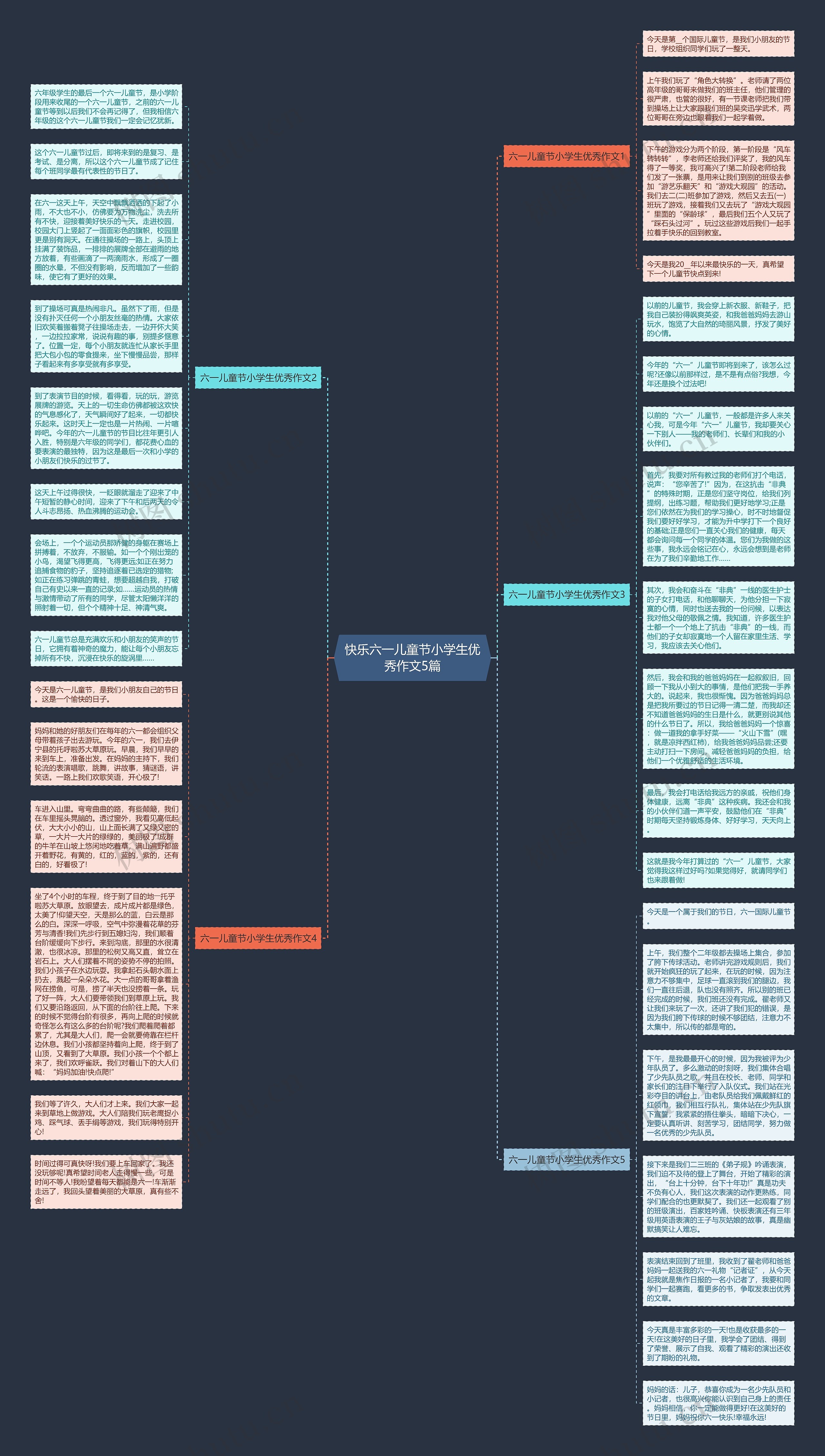快乐六一儿童节小学生优秀作文5篇思维导图