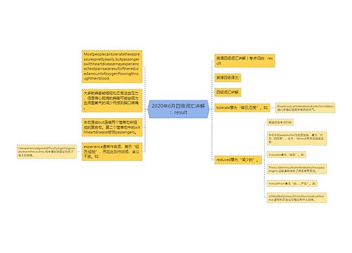 2020年6月四级词汇讲解：result