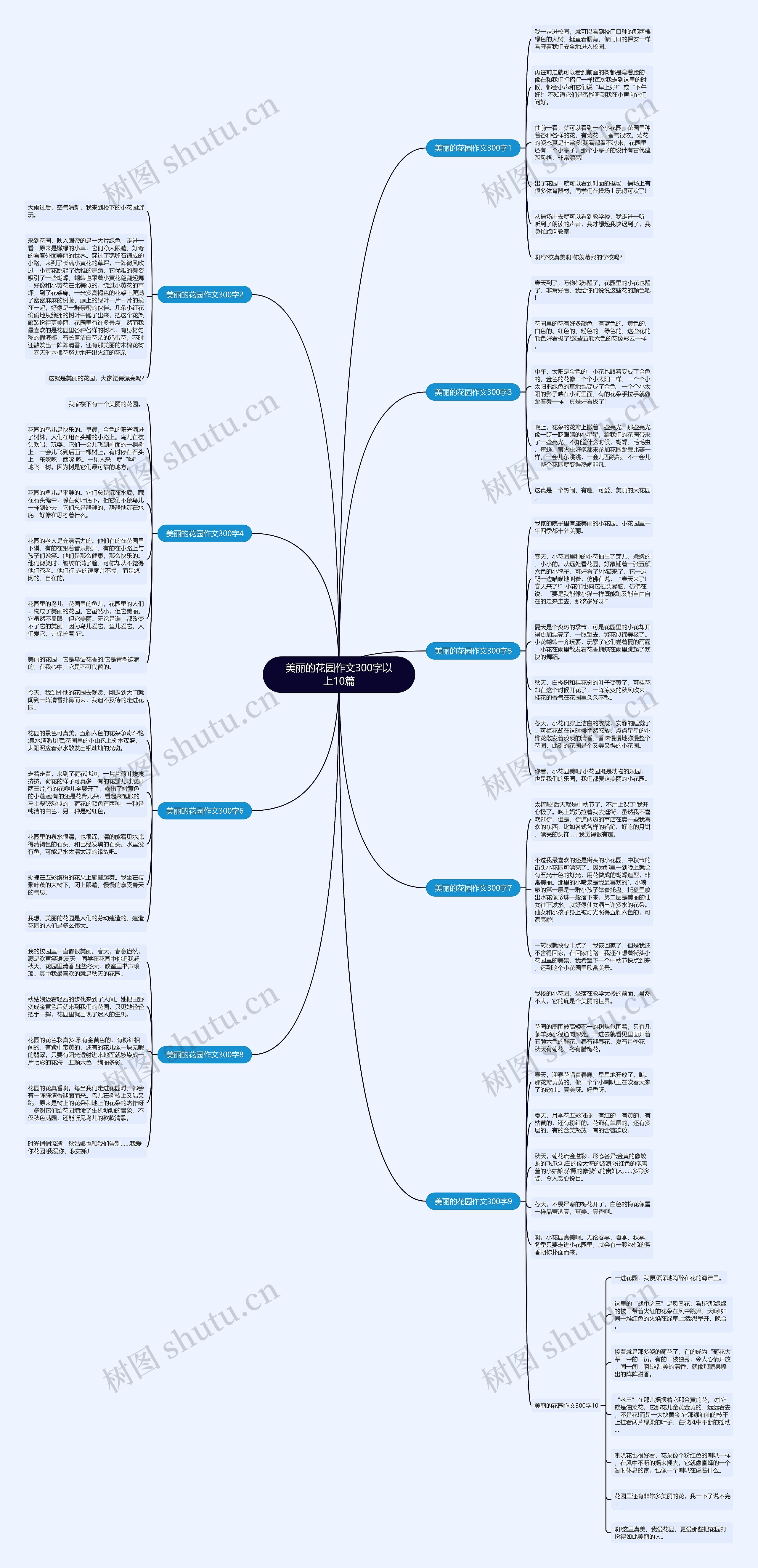 美丽的花园作文300字以上10篇思维导图