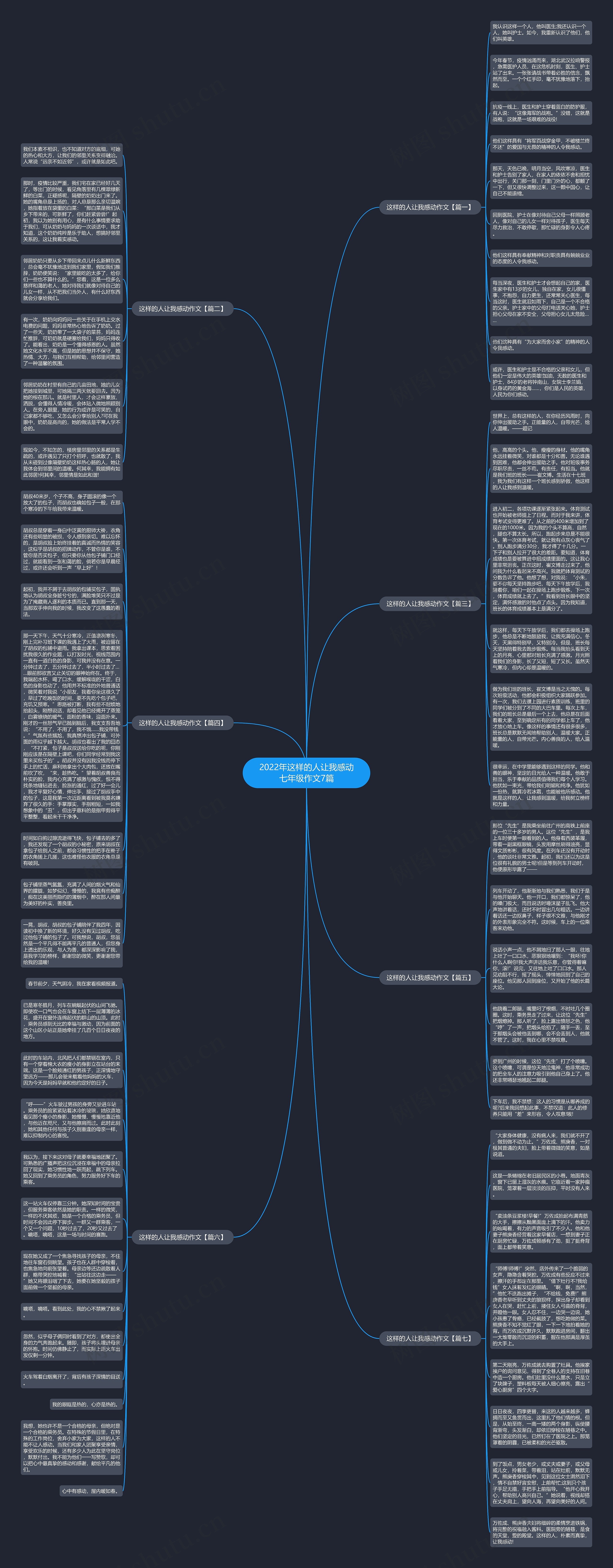 2022年这样的人让我感动七年级作文7篇思维导图