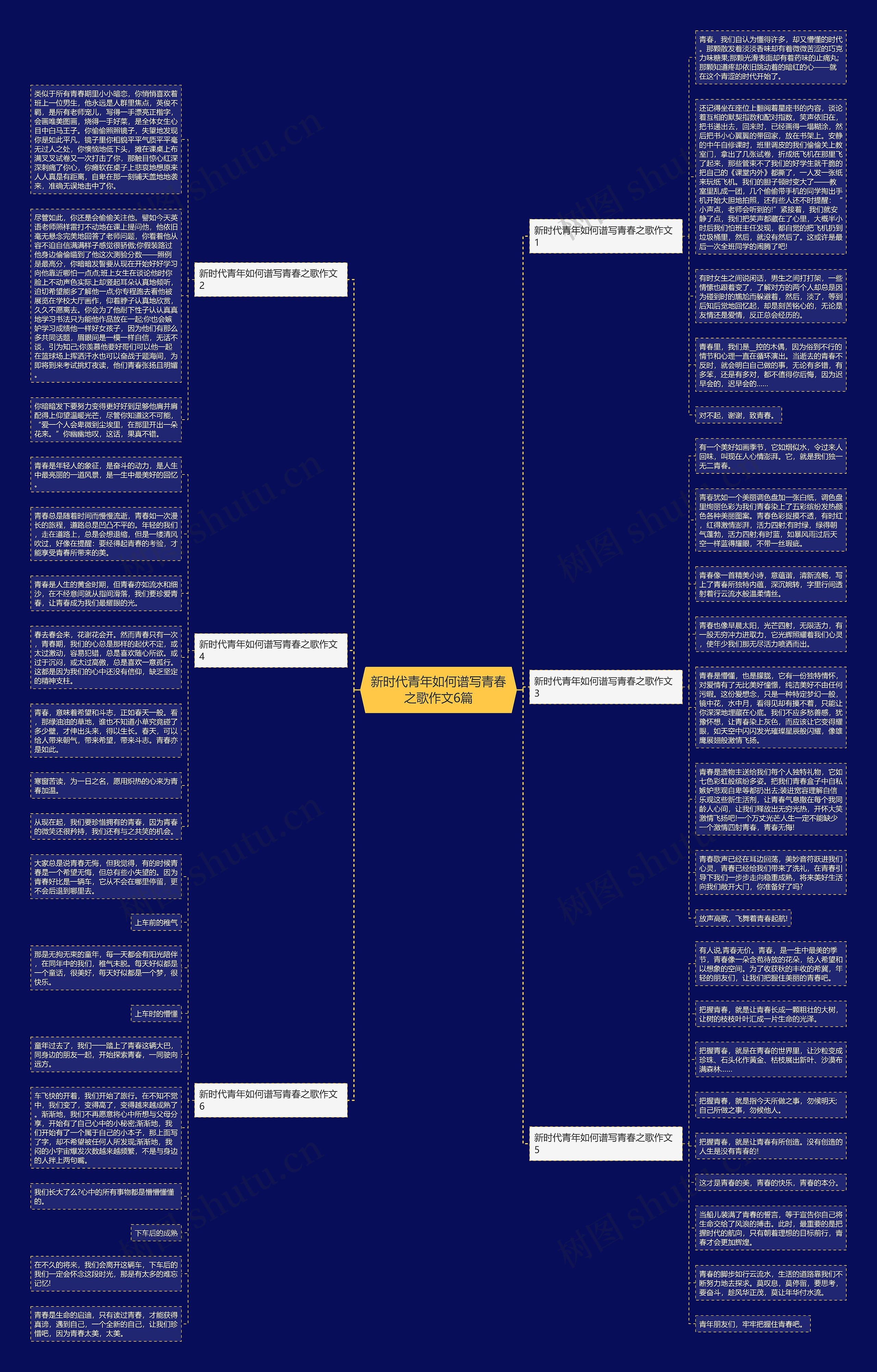 新时代青年如何谱写青春之歌作文6篇思维导图
