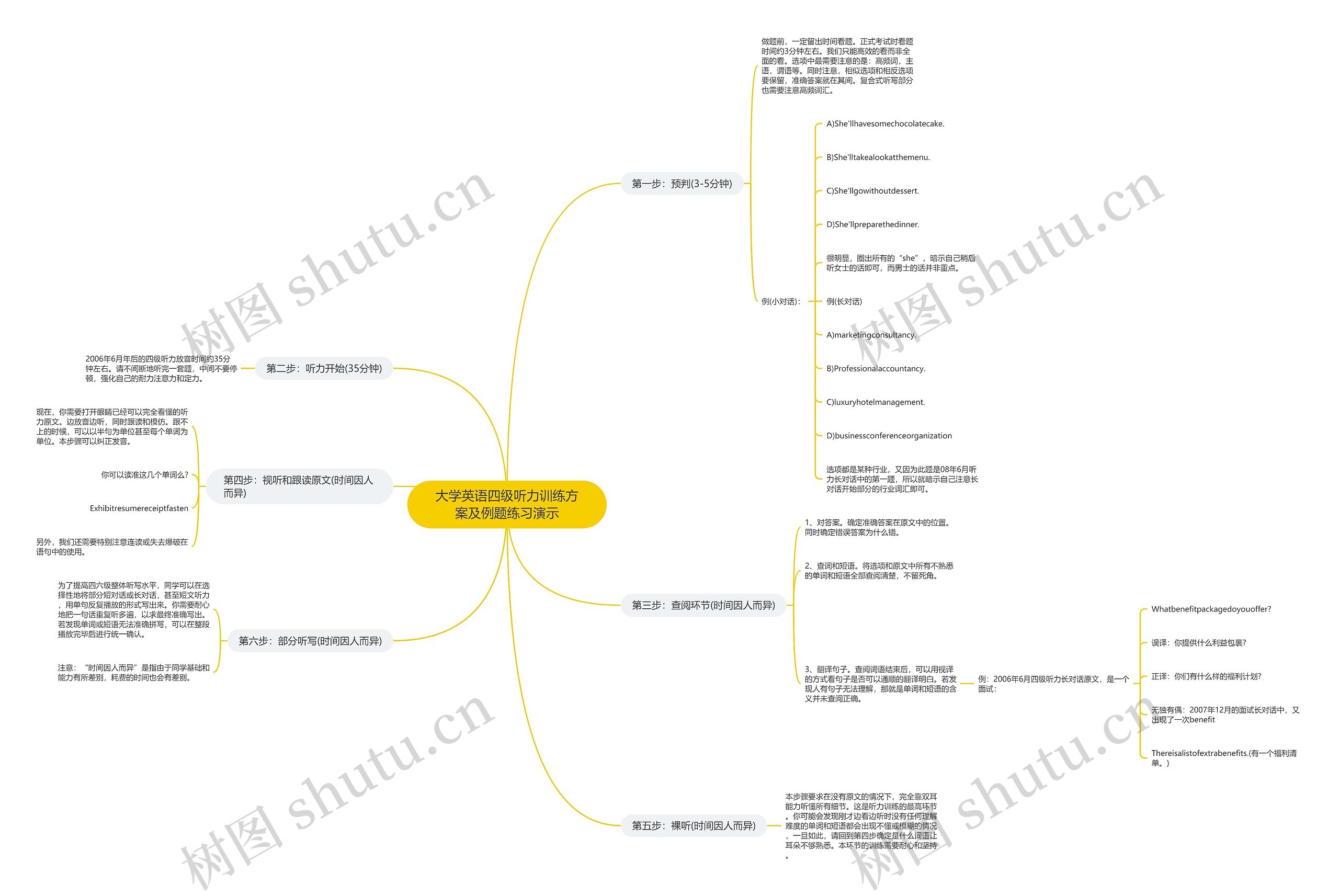 大学英语四级听力训练方案及例题练习演示思维导图