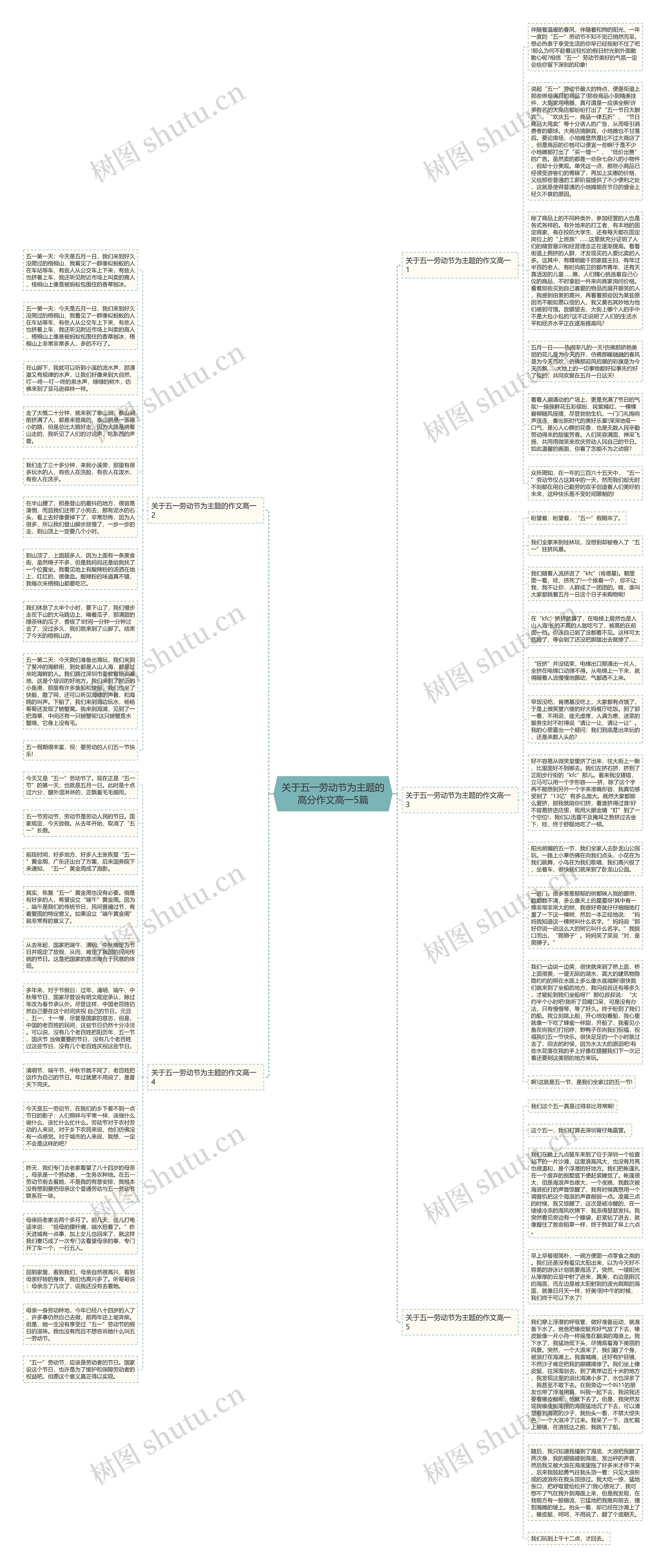 关于五一劳动节为主题的高分作文高一5篇思维导图