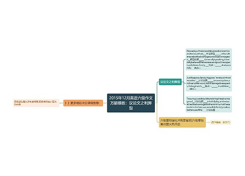 2015年12月英语六级作文万能模板：议论文之利弊型
