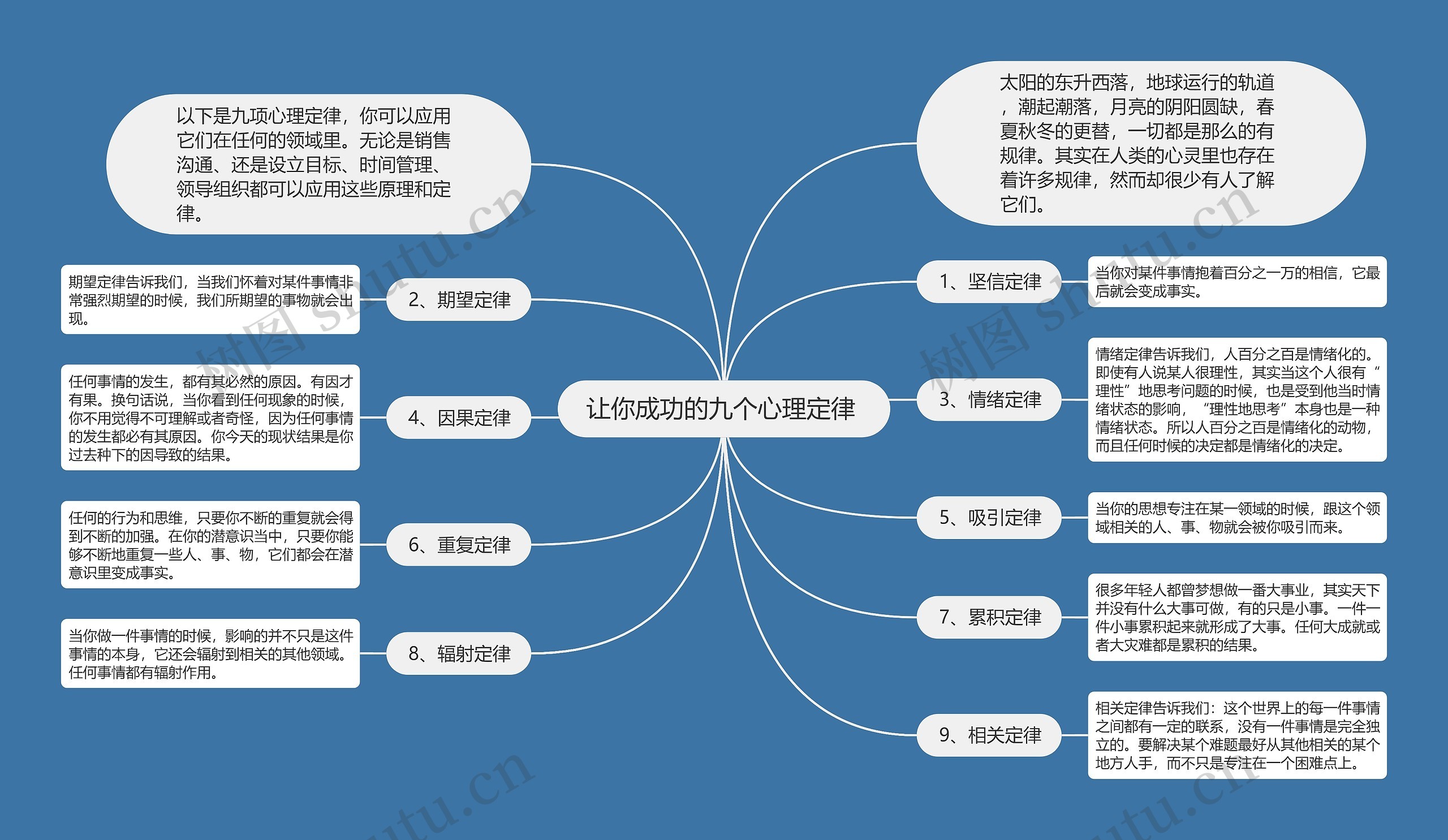 让你成功的九个心理定律 