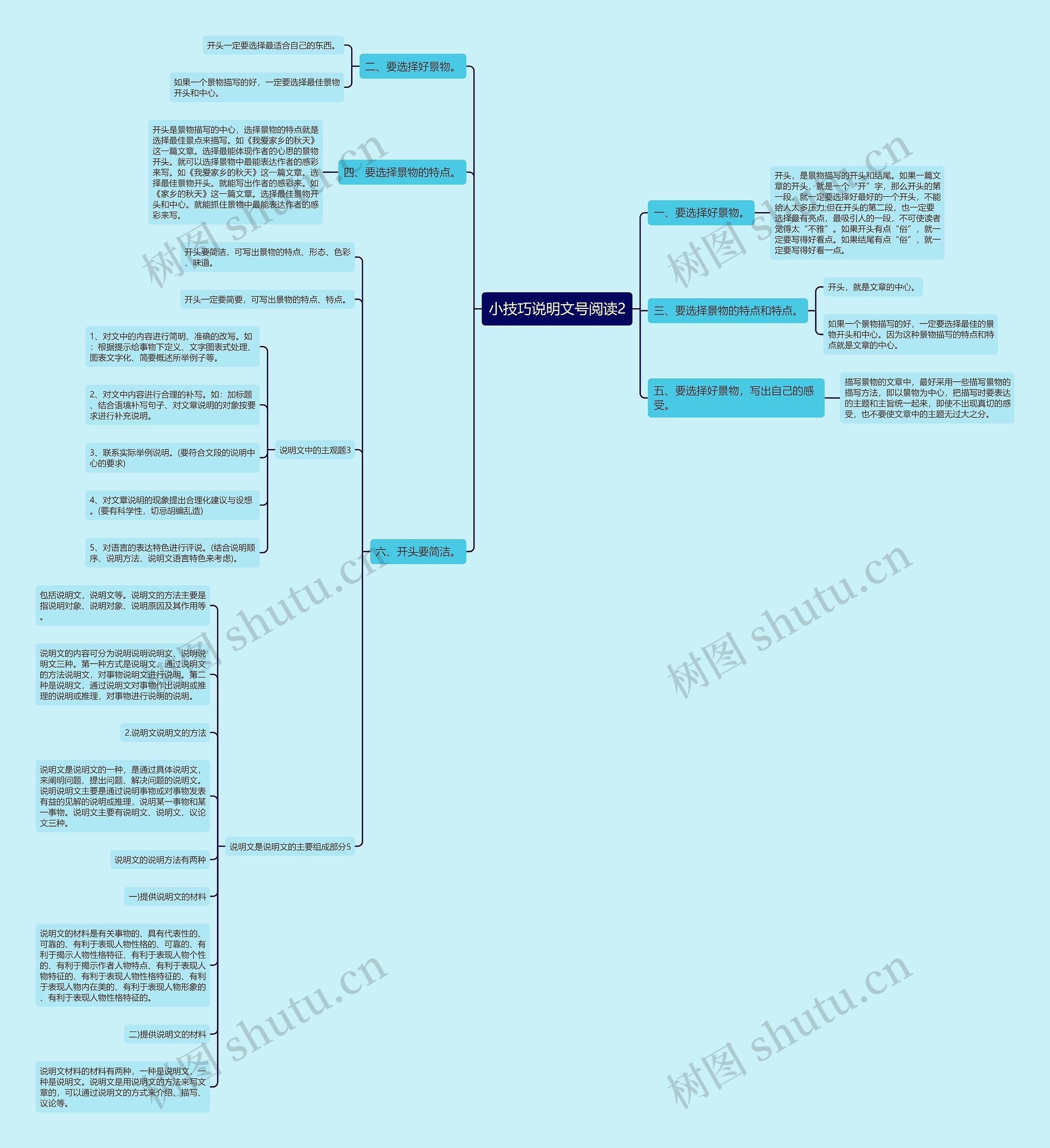 小技巧说明文号阅读2思维导图