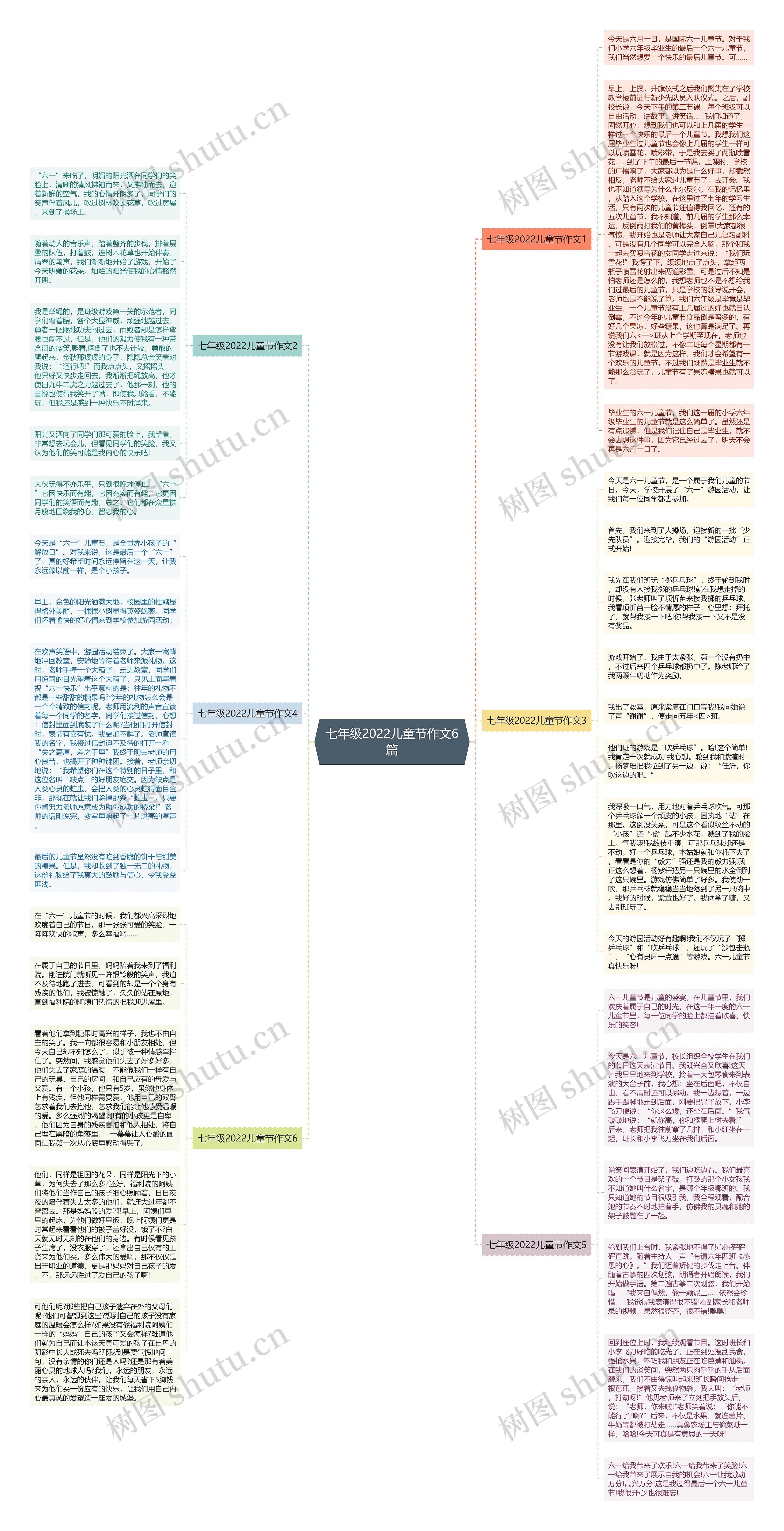 七年级2022儿童节作文6篇思维导图
