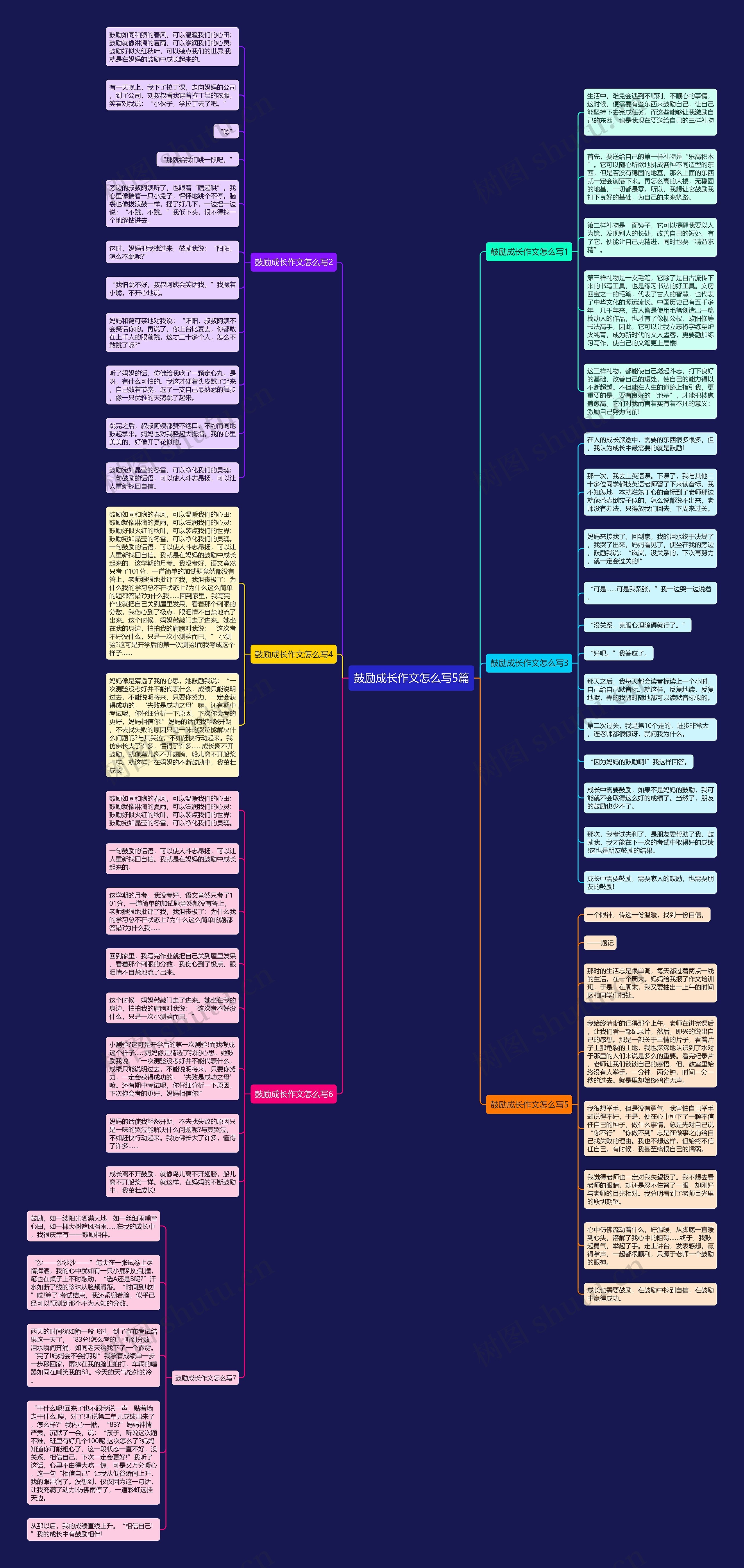 鼓励成长作文怎么写5篇思维导图