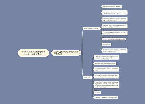 2020年英语六级听力常考考点：介绍性语句