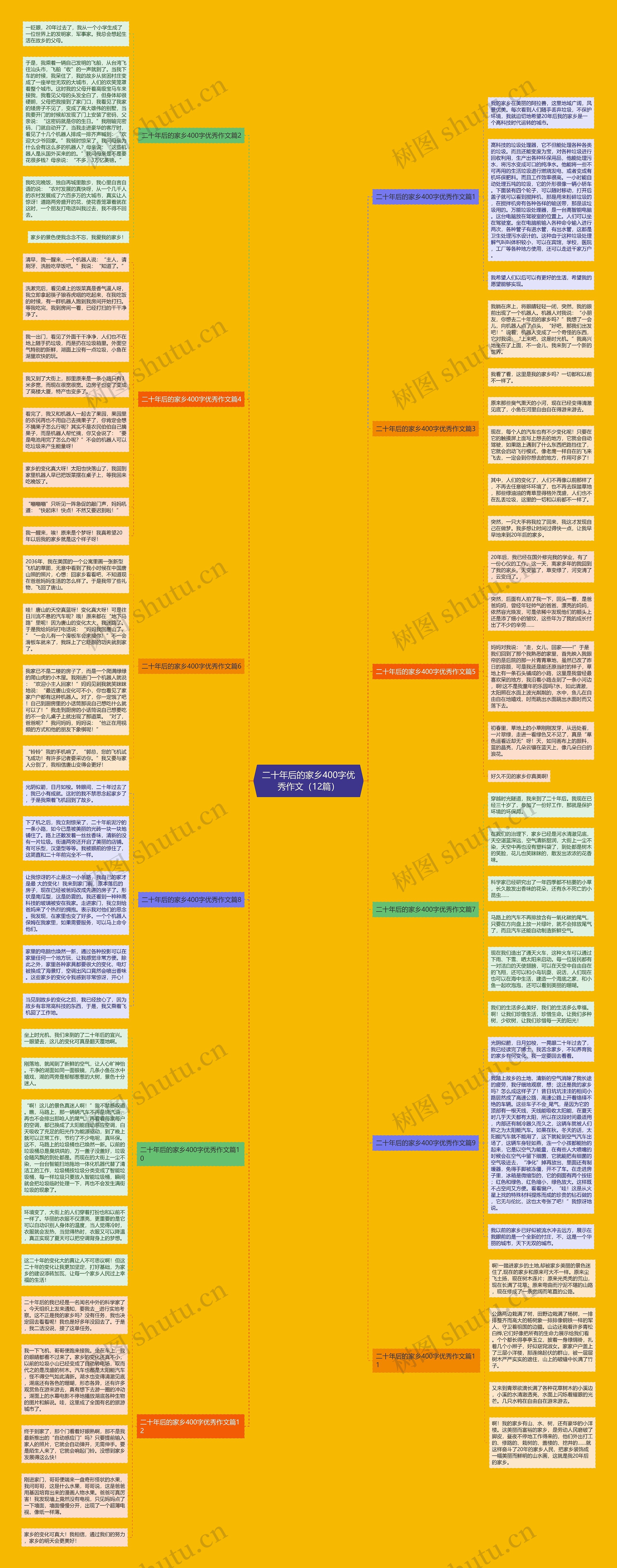 二十年后的家乡400字优秀作文（12篇）