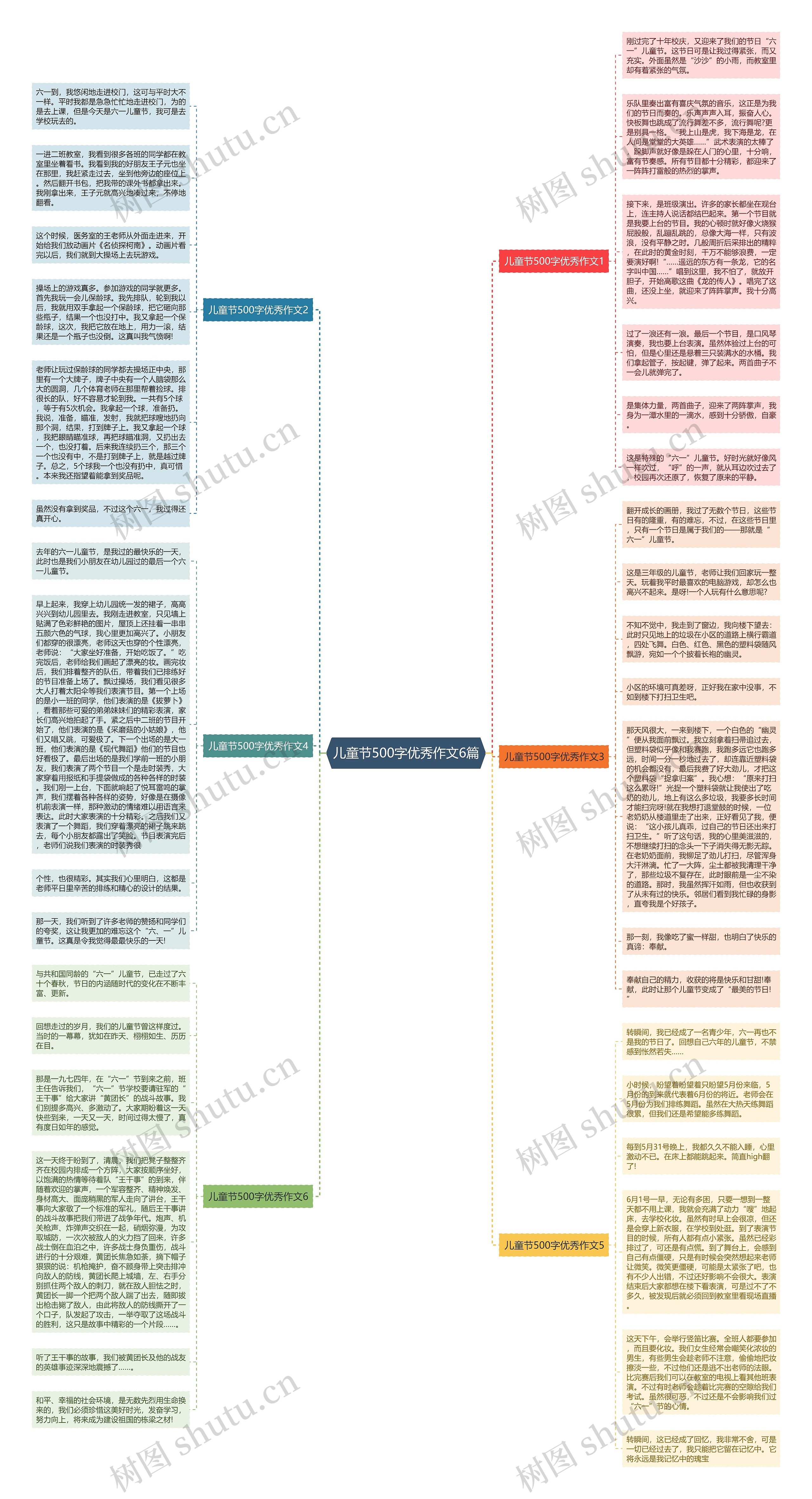 儿童节500字优秀作文6篇思维导图