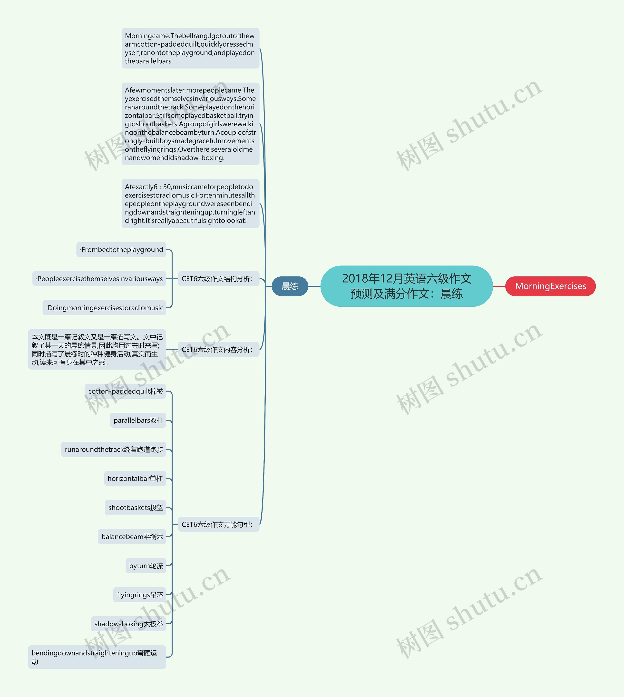 2018年12月英语六级作文预测及满分作文：晨练