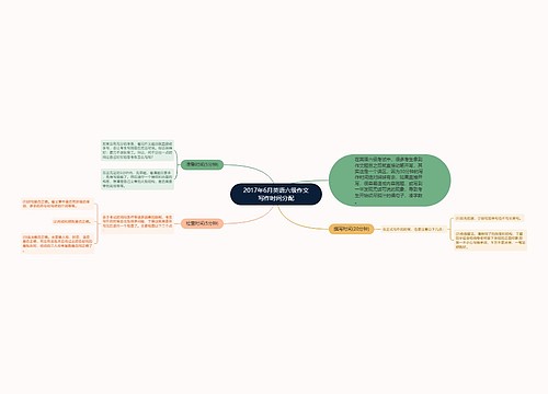 2017年6月英语六级作文写作时间分配