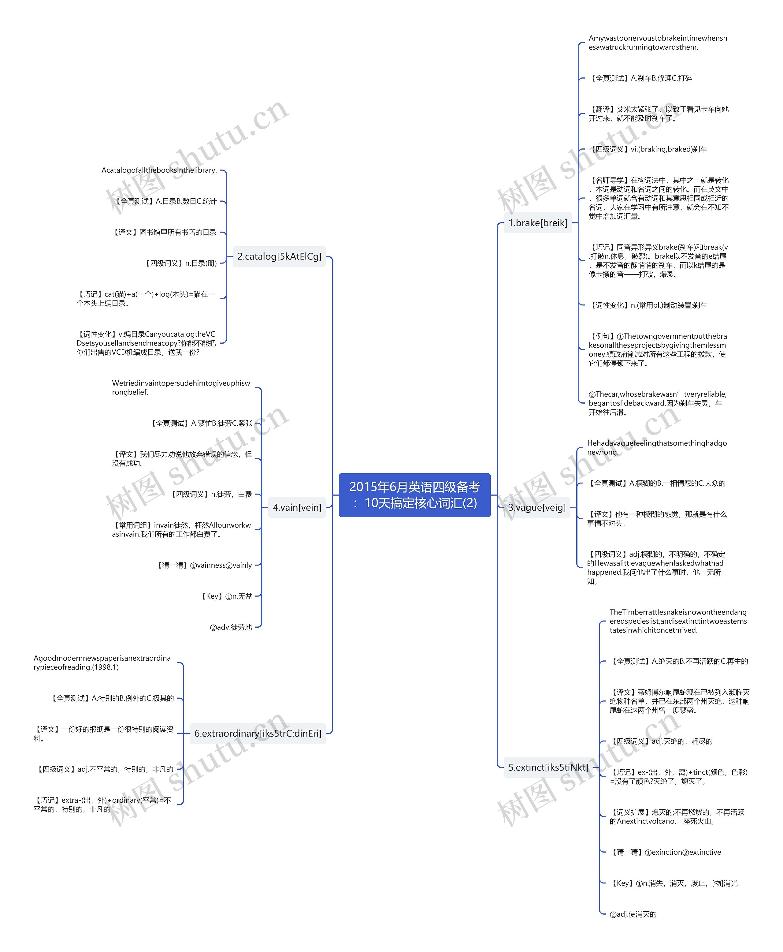 2015年6月英语四级备考：10天搞定核心词汇(2)思维导图