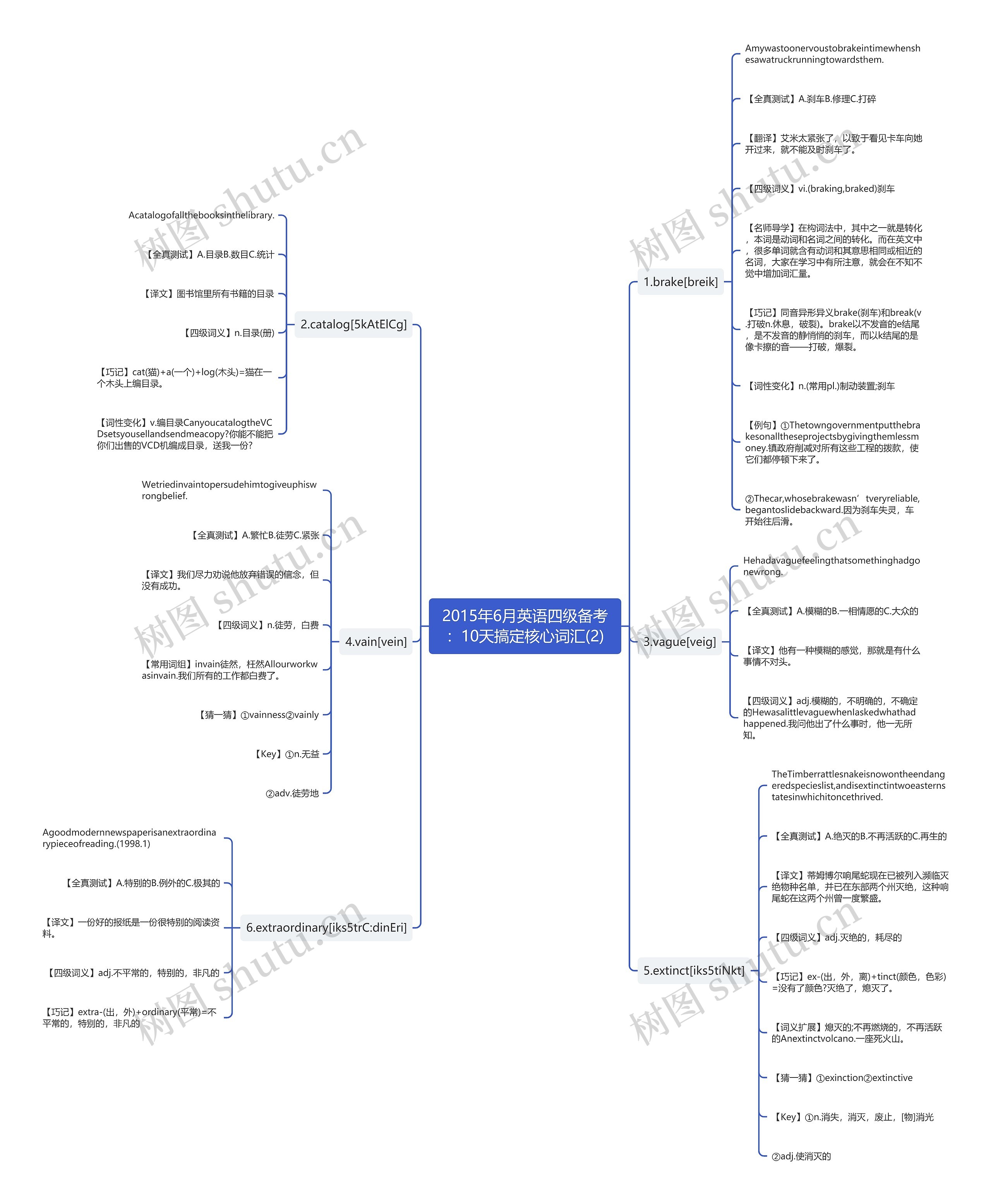 2015年6月英语四级备考:10天搞定核心词汇(2) 2015年6月英语四级备考:10天搞定核心词汇(2)