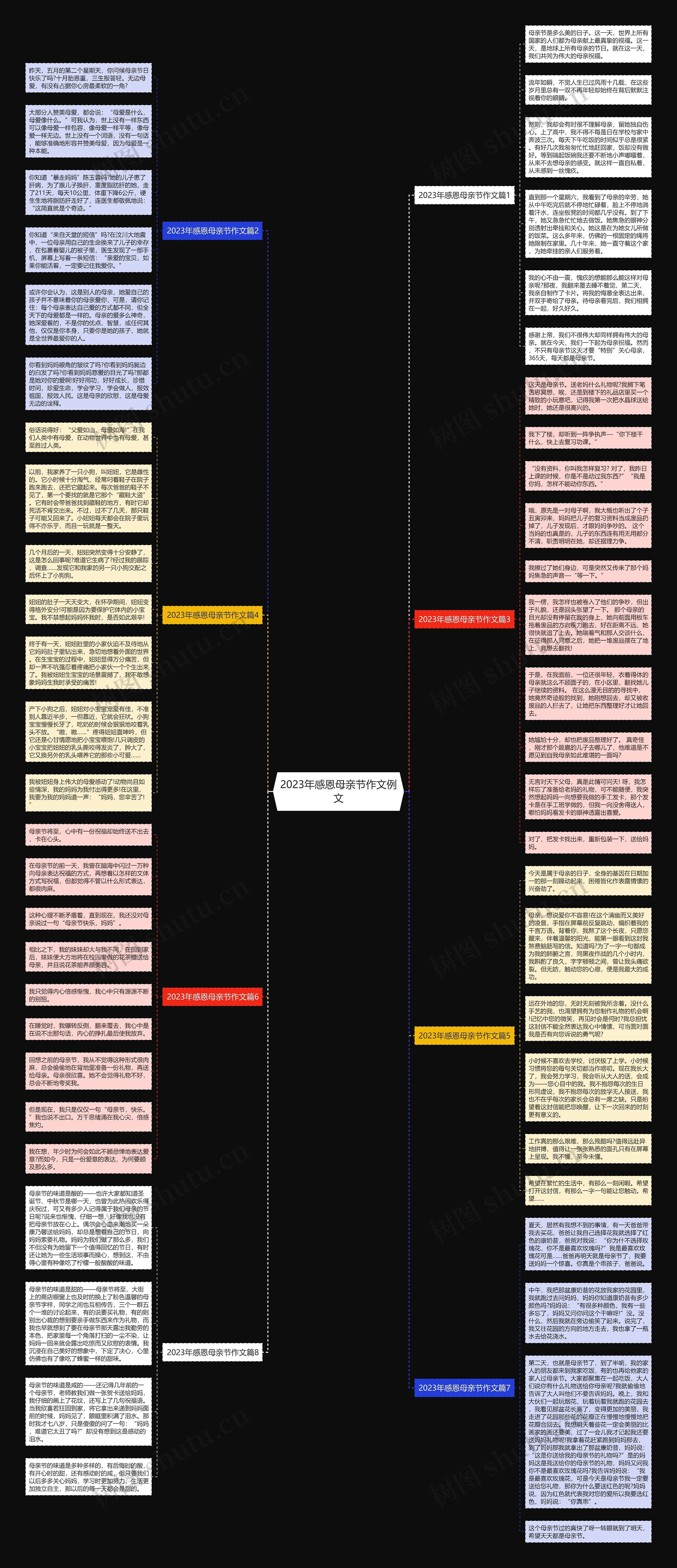 2023年感恩母亲节作文例文思维导图高清图 2023年感恩母亲节作文例文思维导图