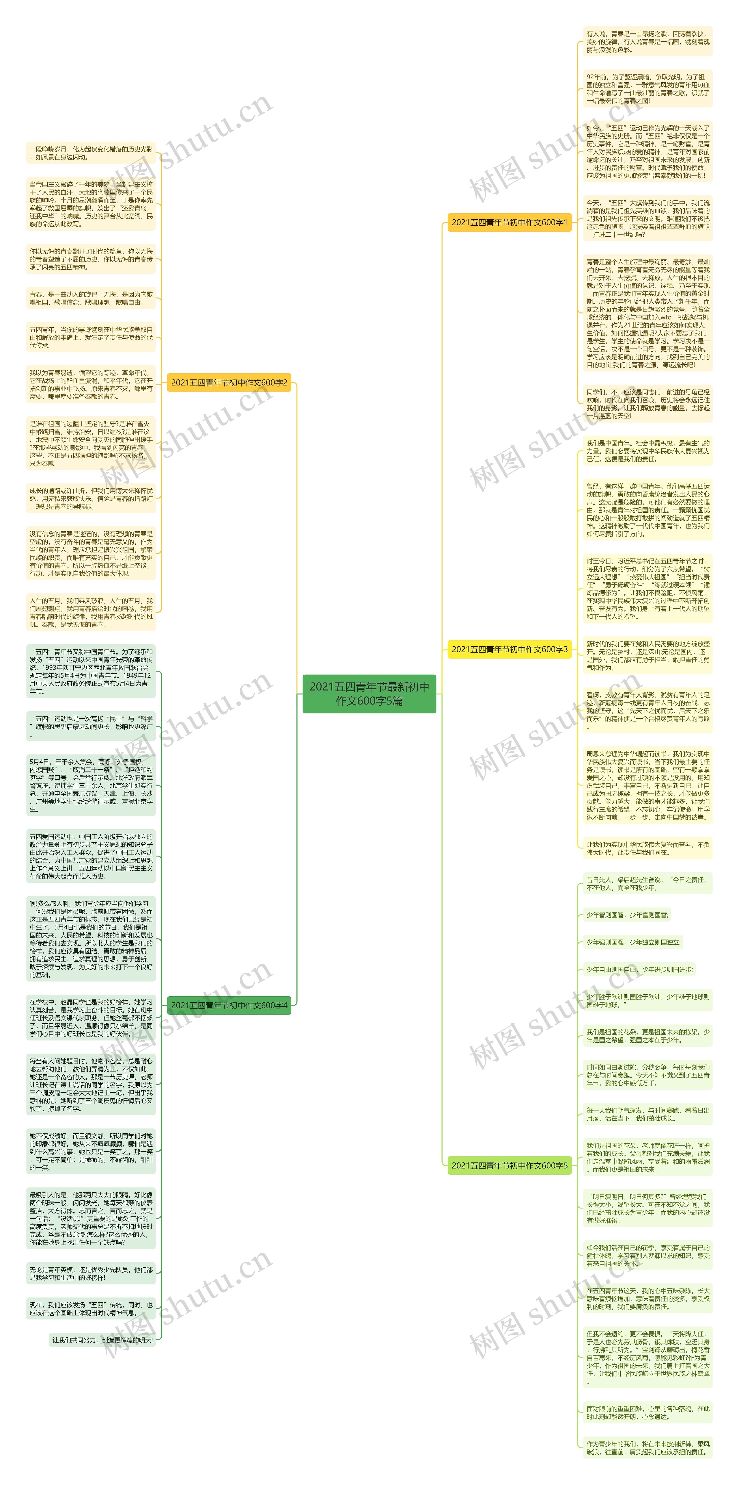 2021五四青年节最新初中作文600字5篇思维导图
