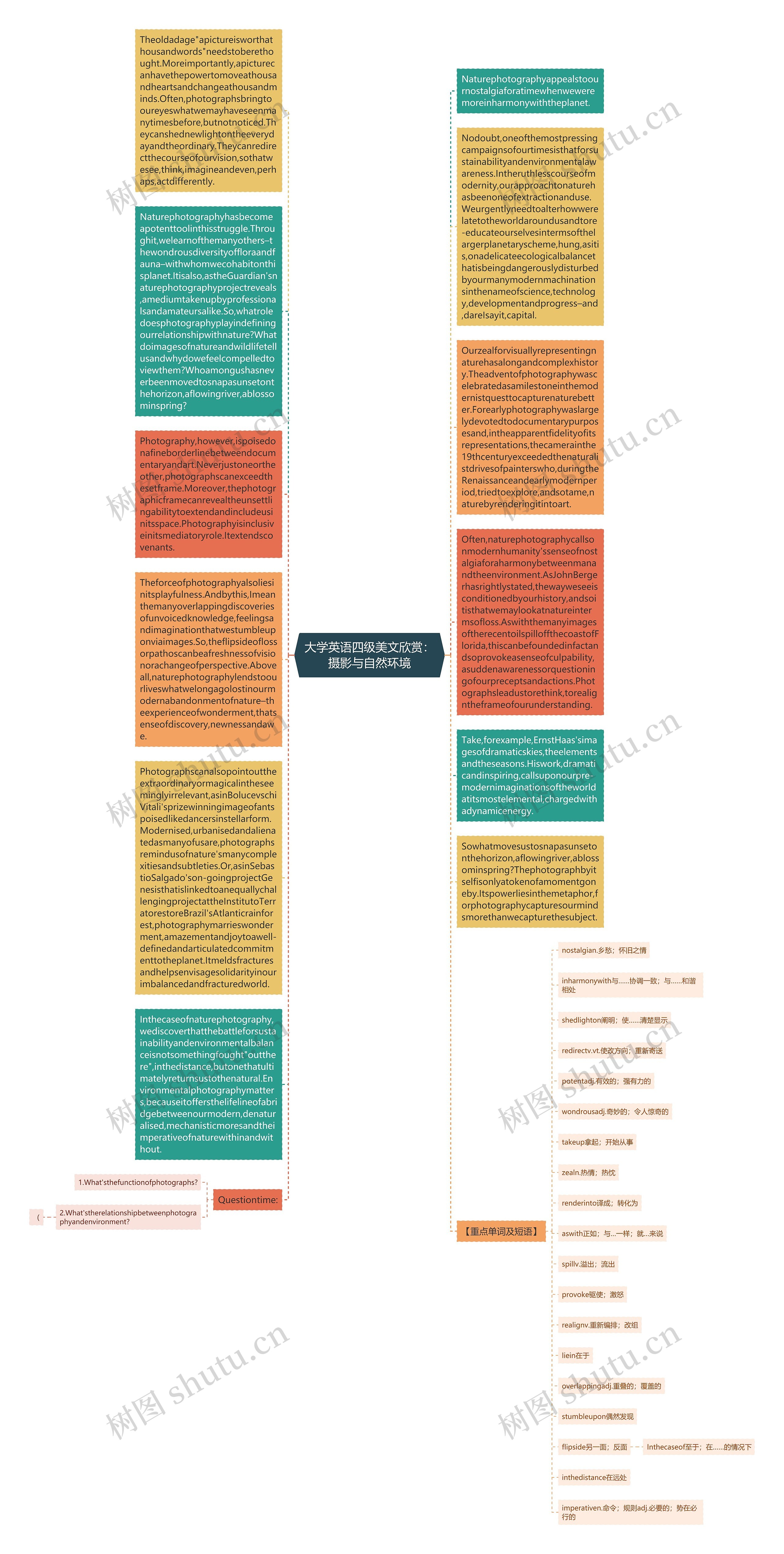 大学英语四级美文欣赏：摄影与自然环境思维导图