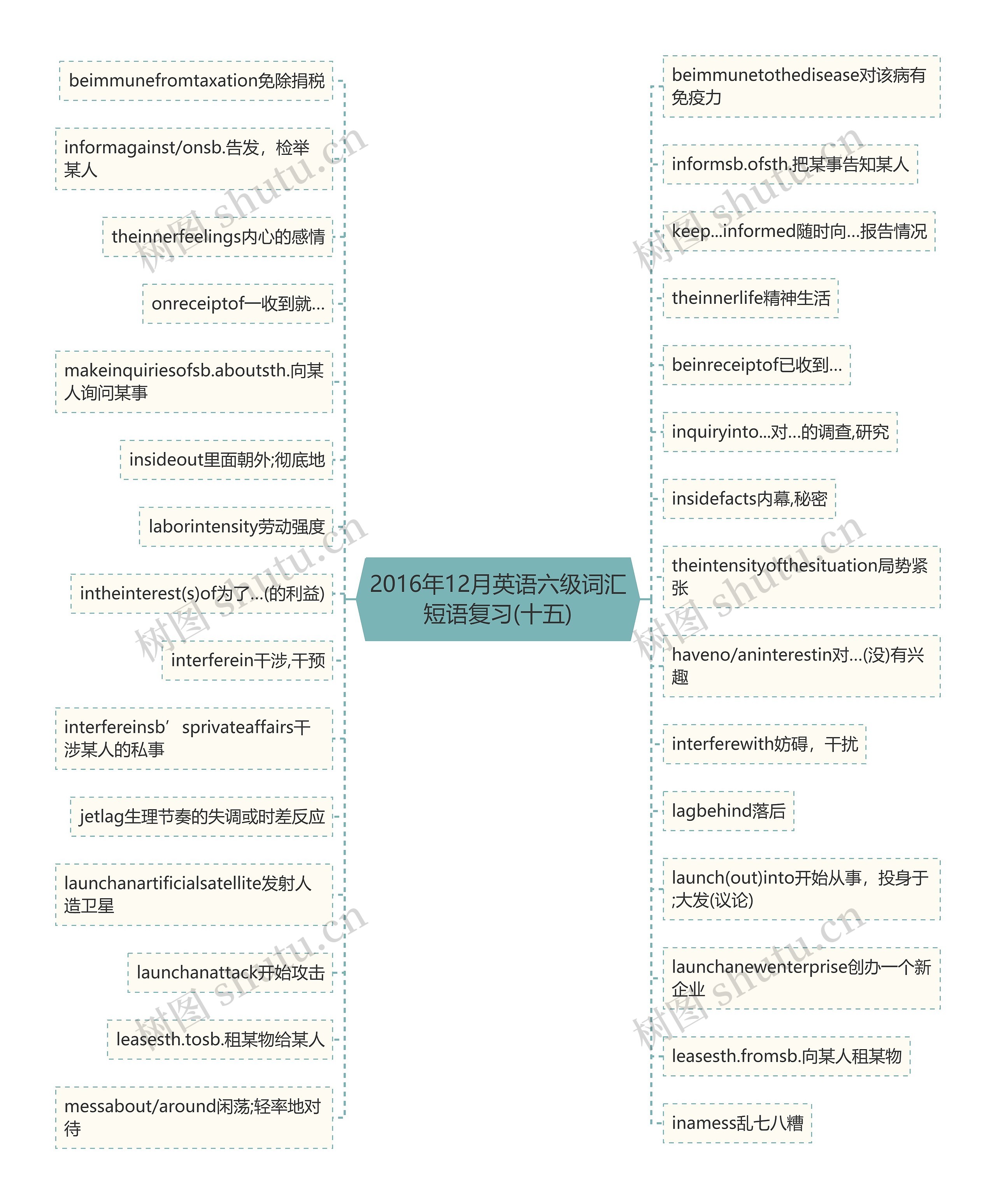 2016年12月英语六级词汇短语复习(十五)