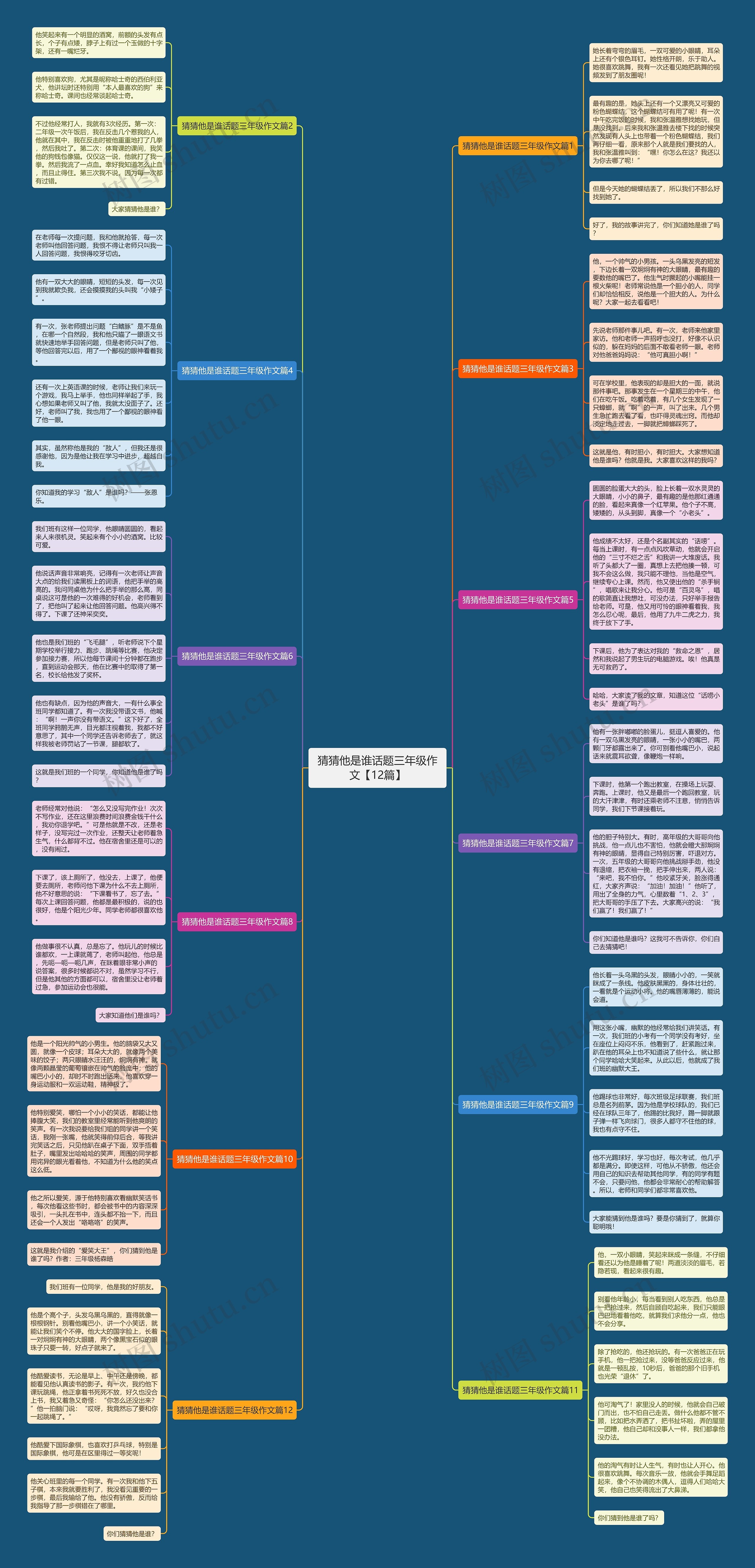 猜猜他是谁话题三年级作文【12篇】思维导图