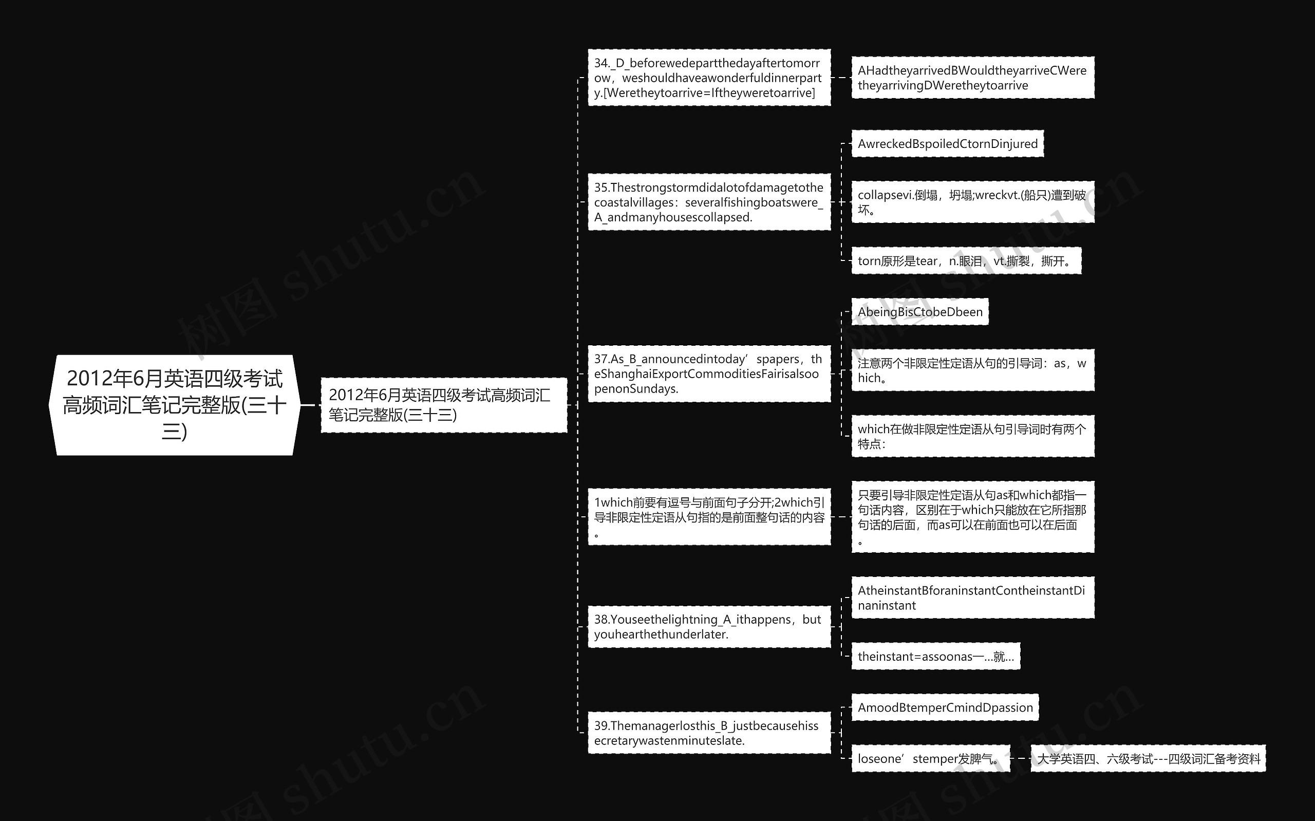 2012年6月英语四级考试高频词汇笔记完整版(三十三)思维导图