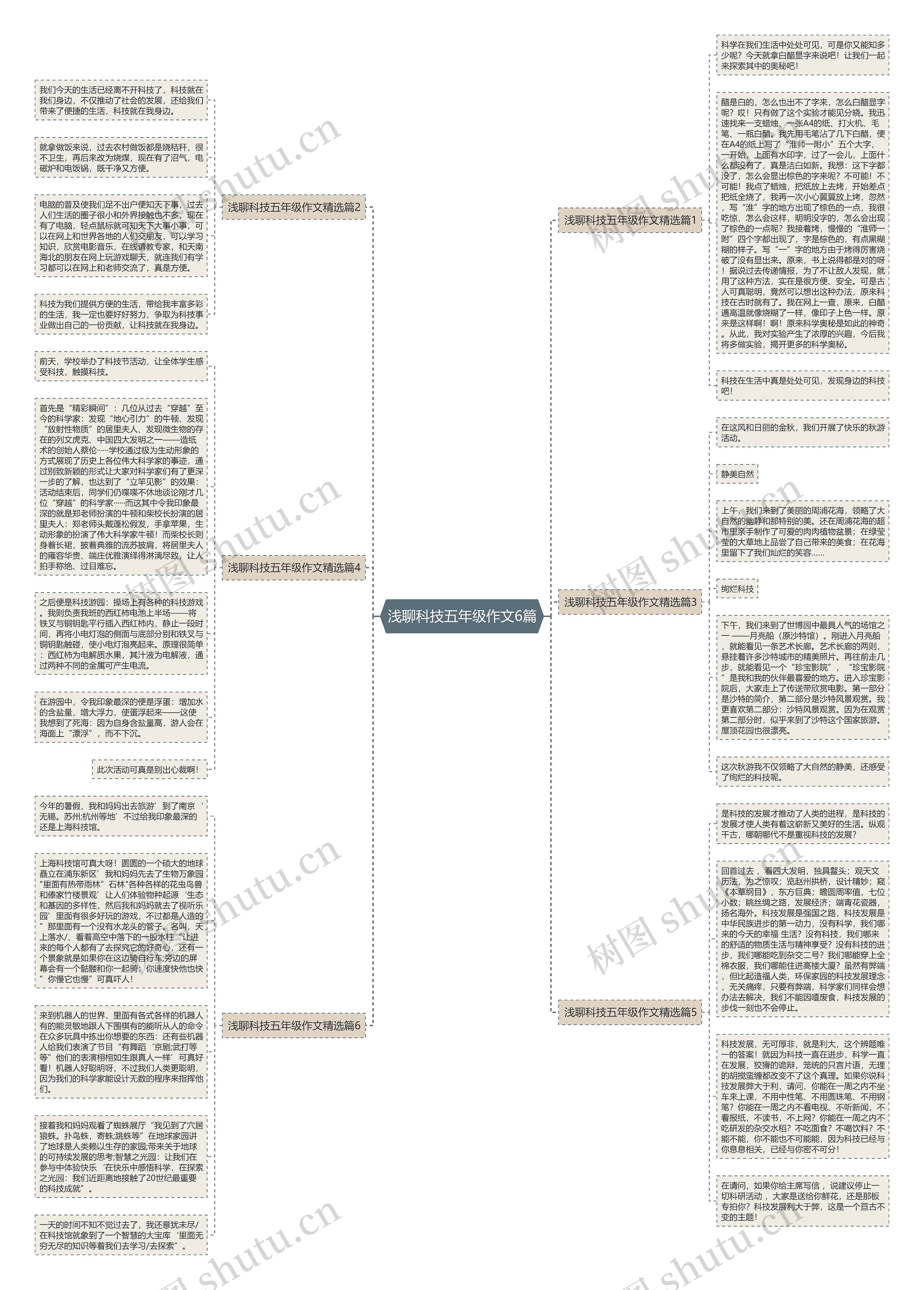 浅聊科技五年级作文6篇思维导图