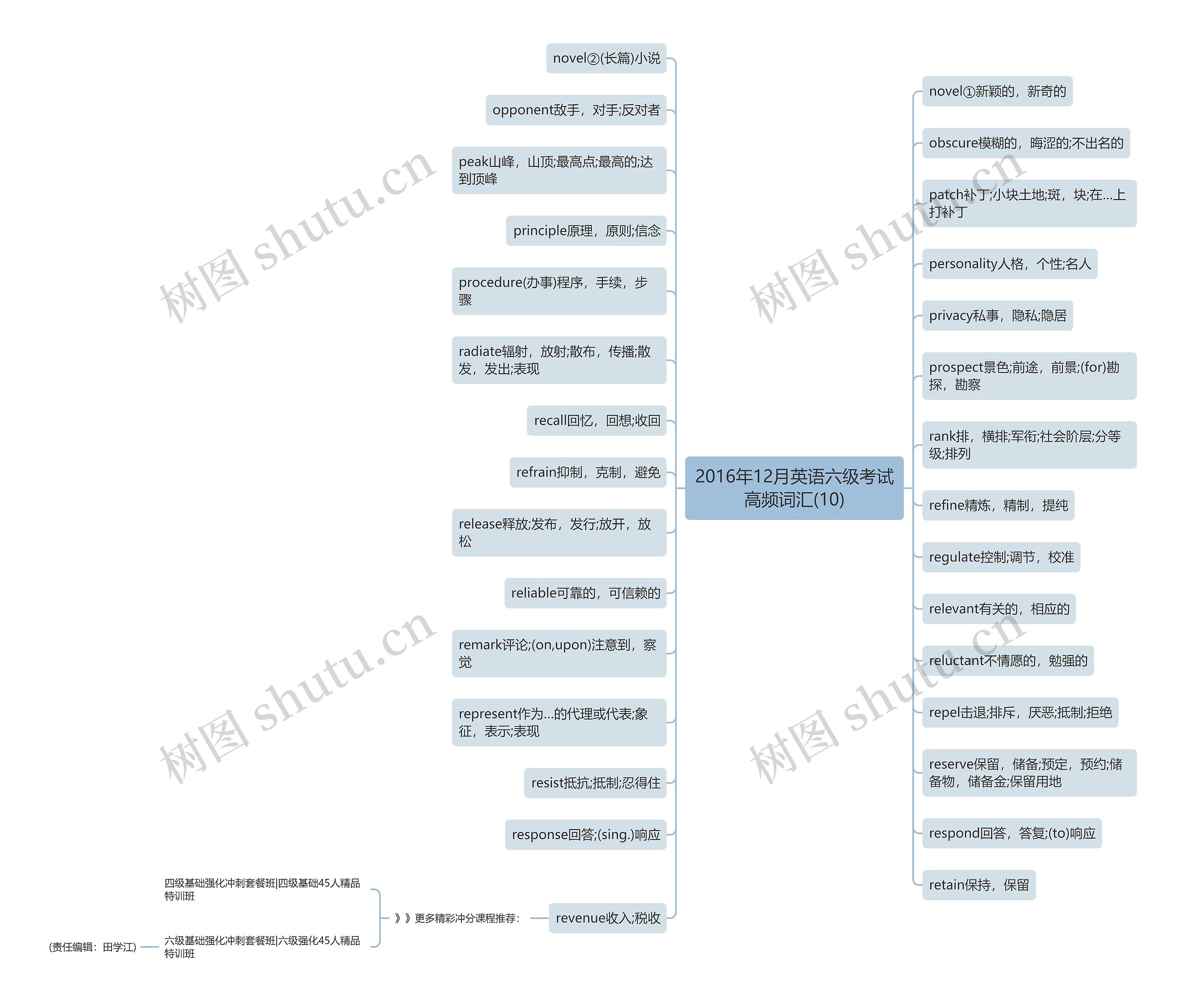 2016年12月英语六级考试高频词汇(10)思维导图高清图 2016年12月英语六级考试高频词汇(10)思维导图