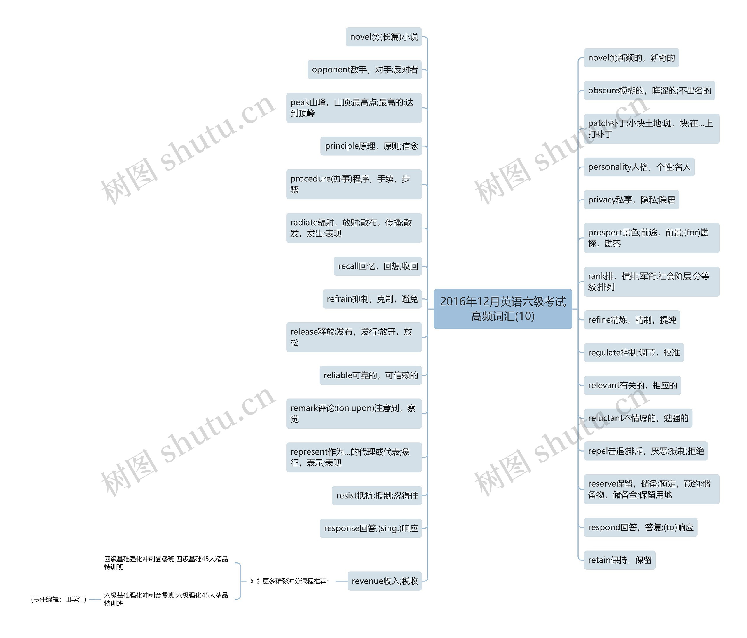 2016年12月英语六级考试高频词汇(10)思维导图