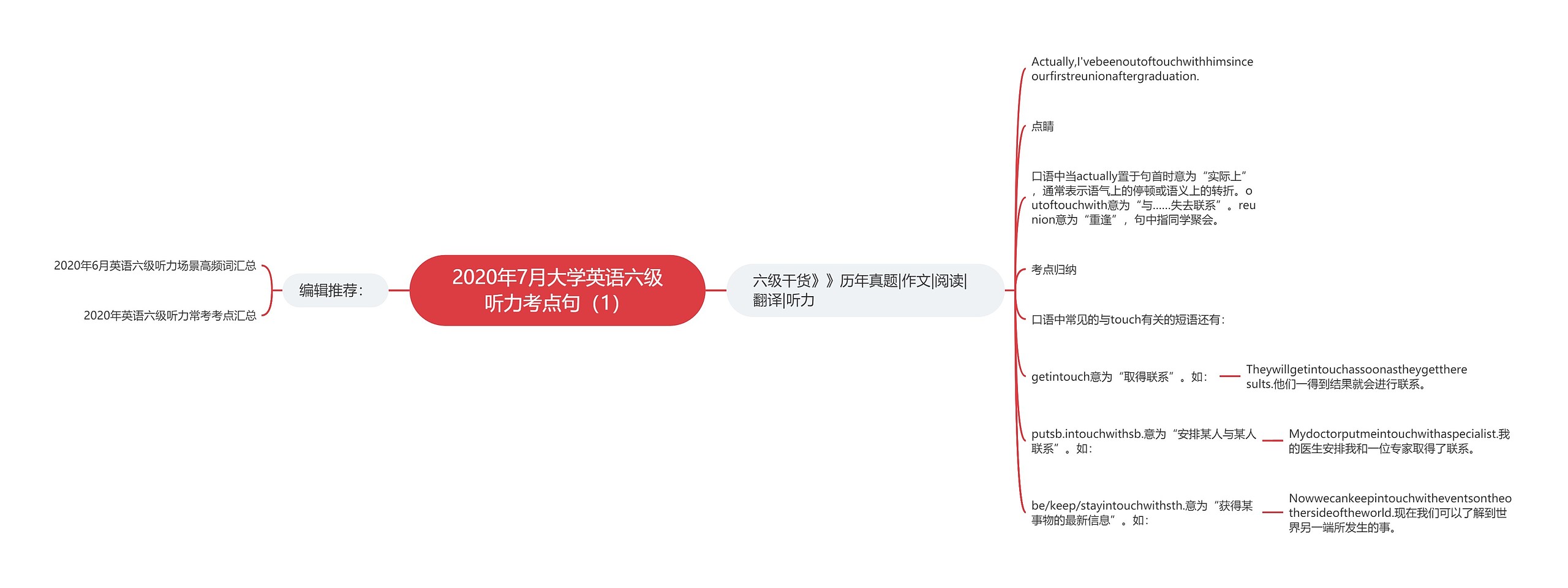 2020年7月大学英语六级听力考点句（1）思维导图