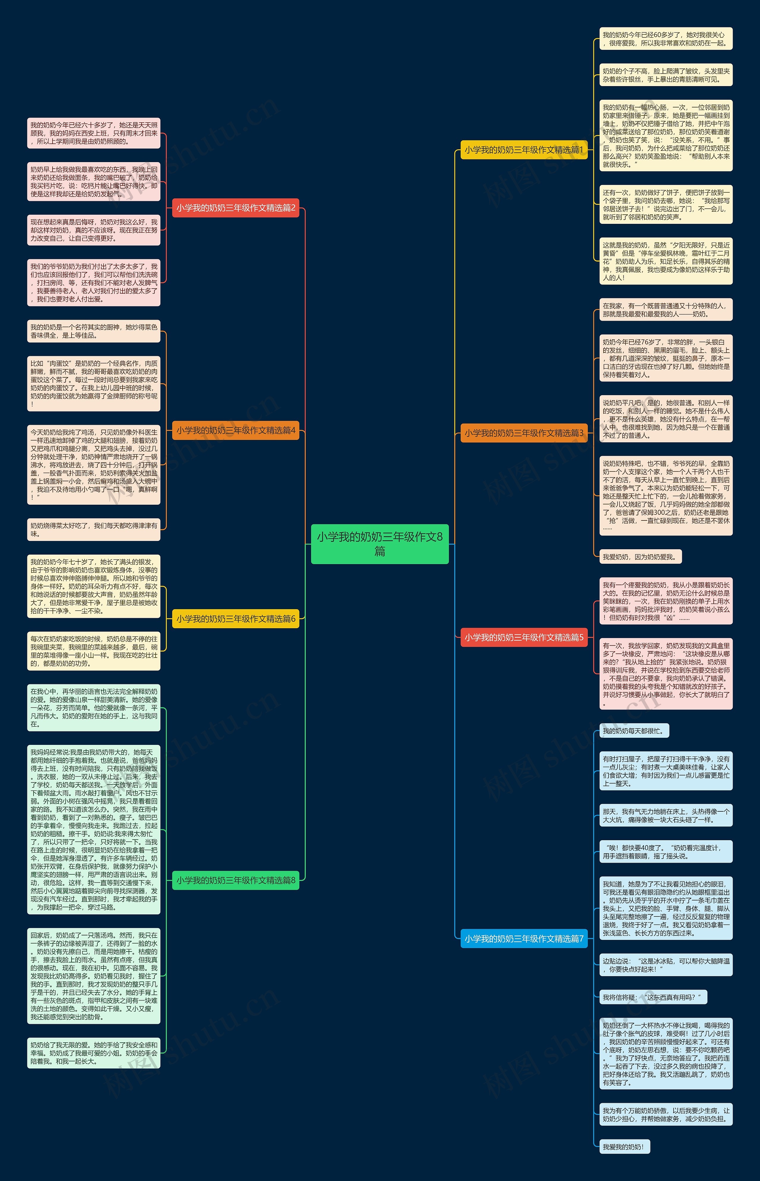 小学我的奶奶三年级作文8篇思维导图