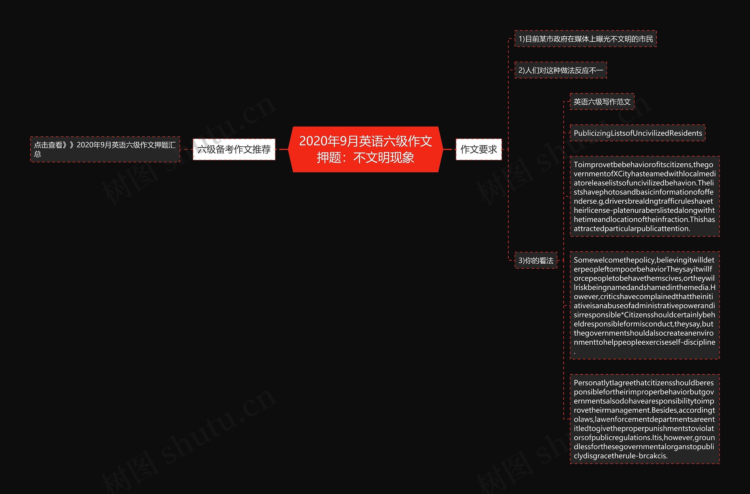 2020年9月英语六级作文押题：不文明现象思维导图