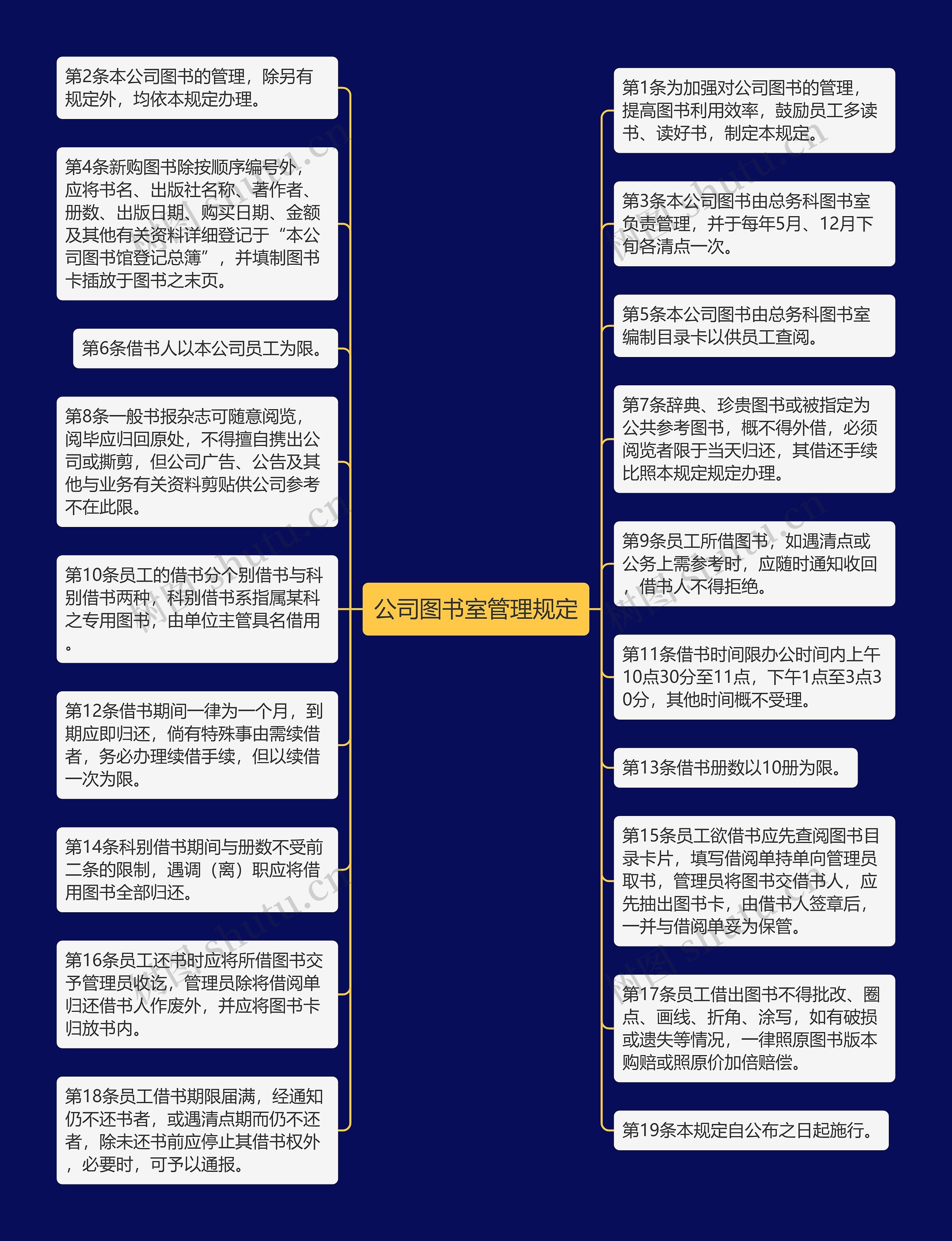公司图书室管理规定
