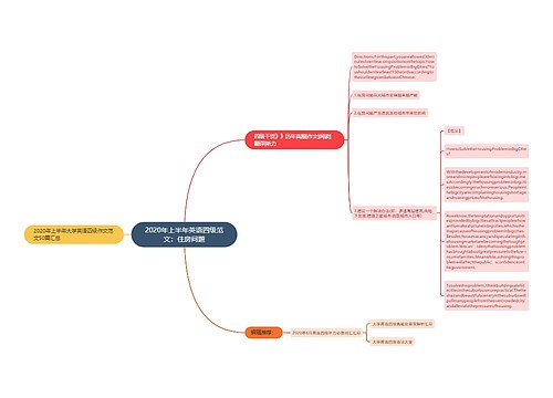 2020年上半年英语四级范文：住房问题