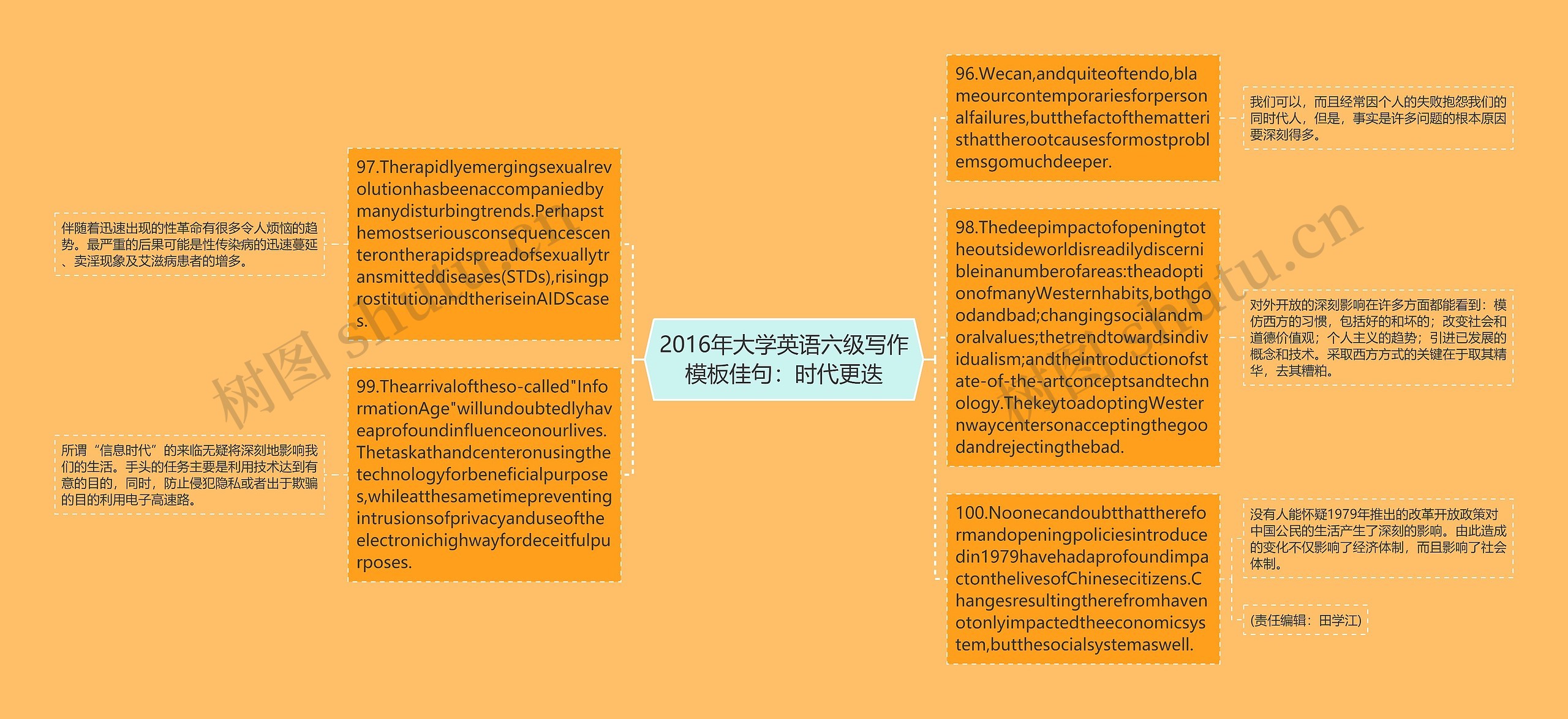 2016年大学英语六级写作模板佳句：时代更迭