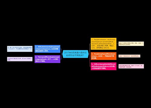 2017年6月英语六级作文如何引出不同观点？