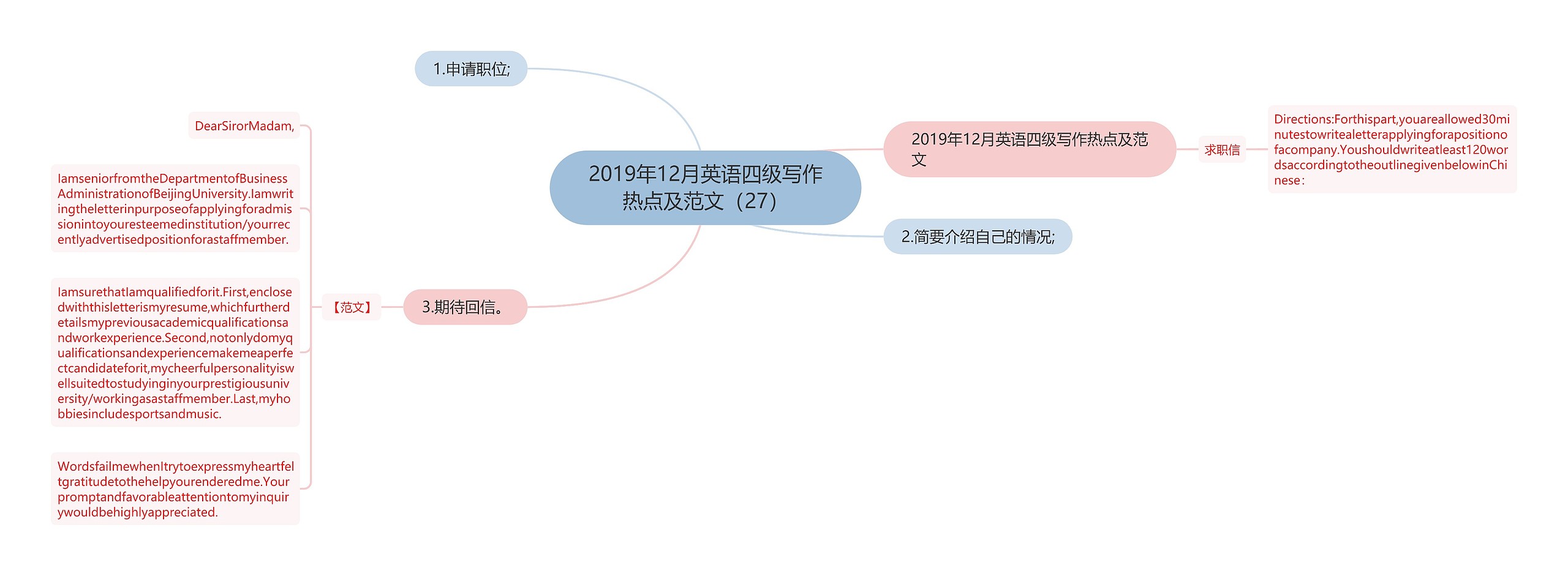 2019年12月英语四级写作热点及范文（27）