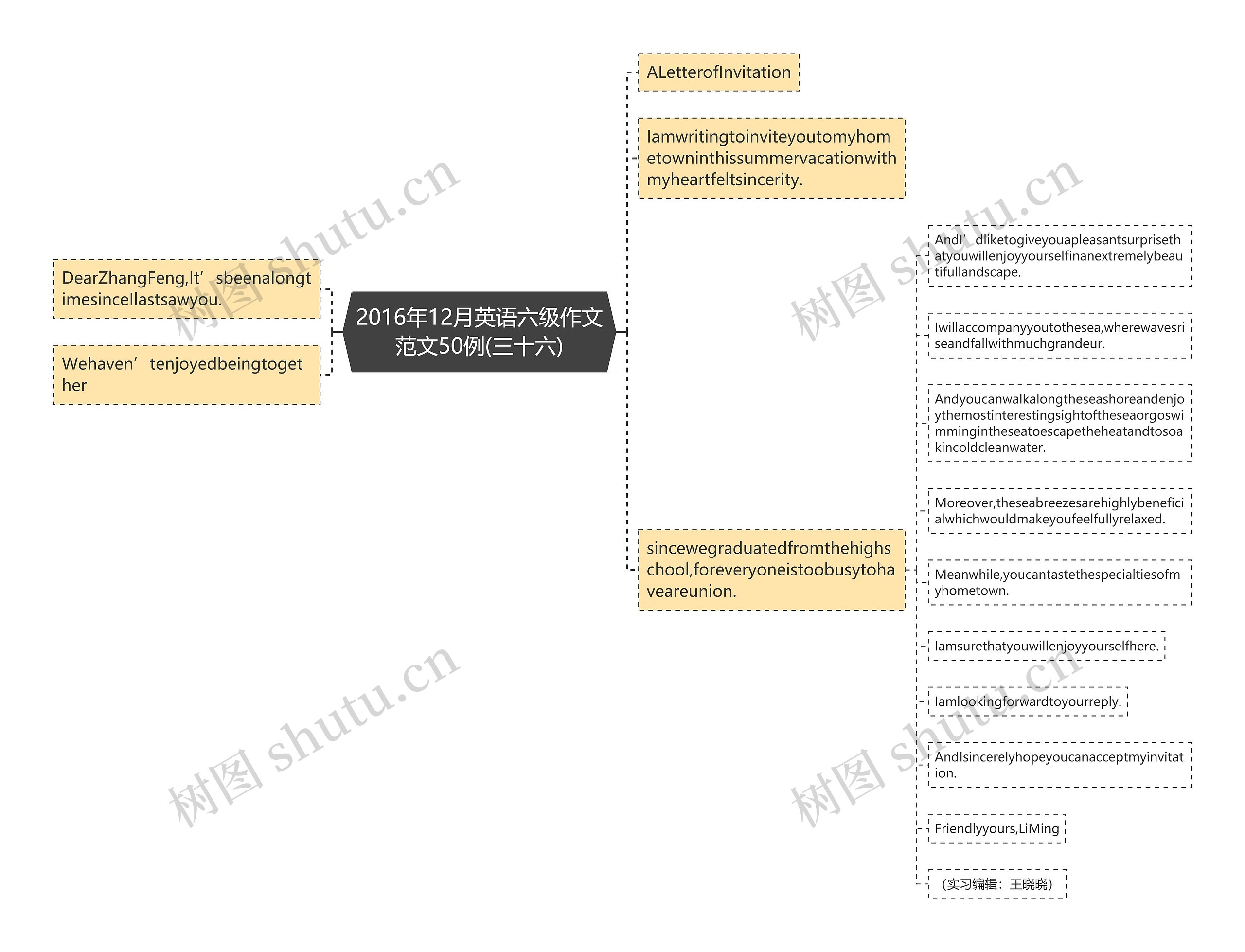 2016年12月英语六级作文范文50例(三十六)思维导图