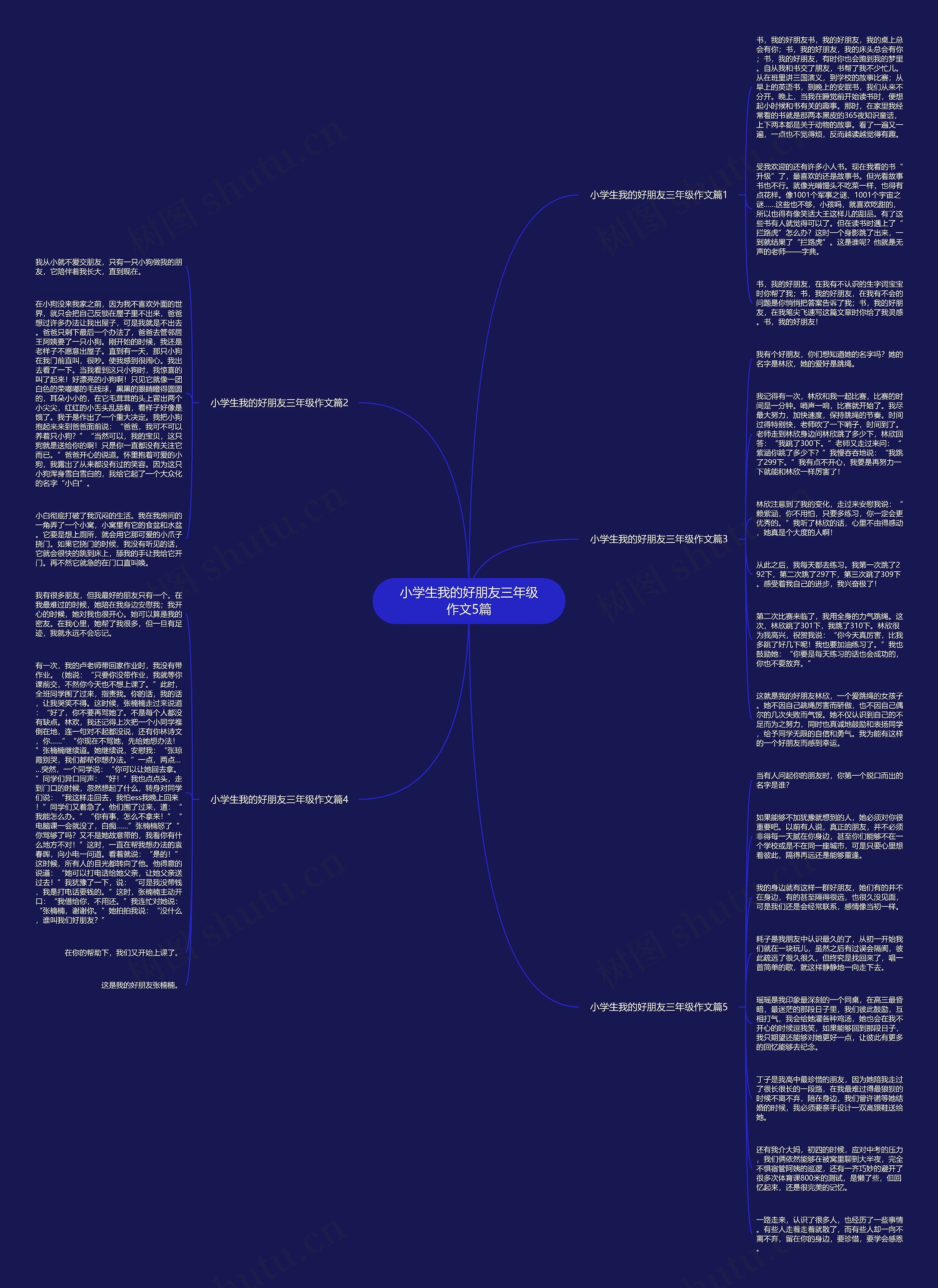 小学生我的好朋友三年级作文5篇思维导图