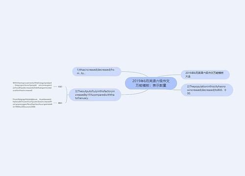 2019年6月英语六级作文万能模板：表示数量