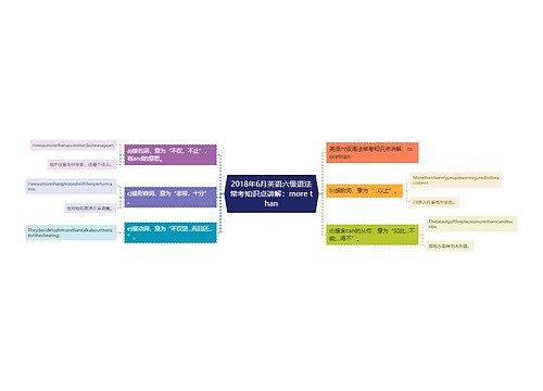 2018年6月英语六级语法常考知识点讲解：more than