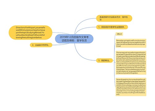 2019年12月四级作文常考话题及模板：留学生活