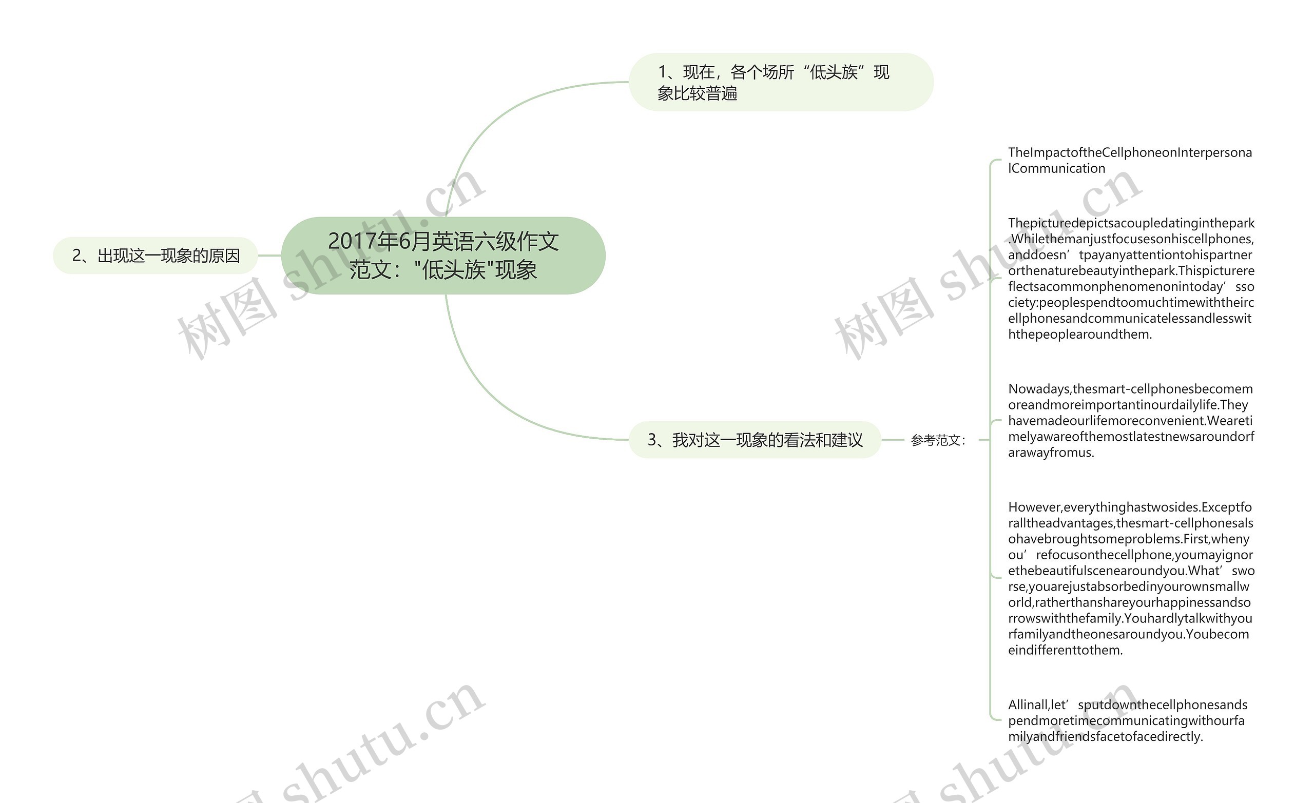 2017年6月英语六级作文范文："低头族"现象思维导图