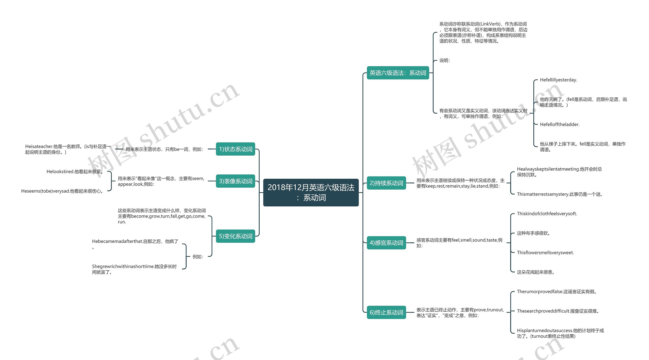 2018年12月英语六级语法：系动词思维导图