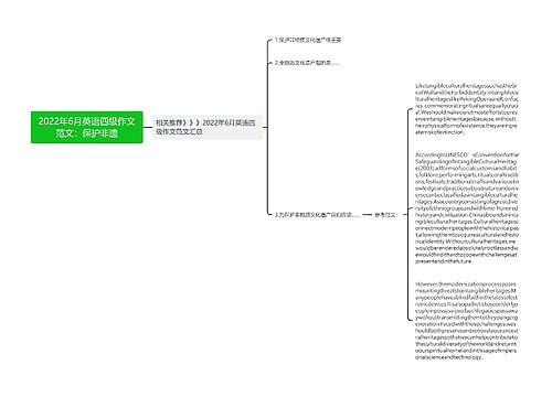 2022年6月英语四级作文范文：保护非遗