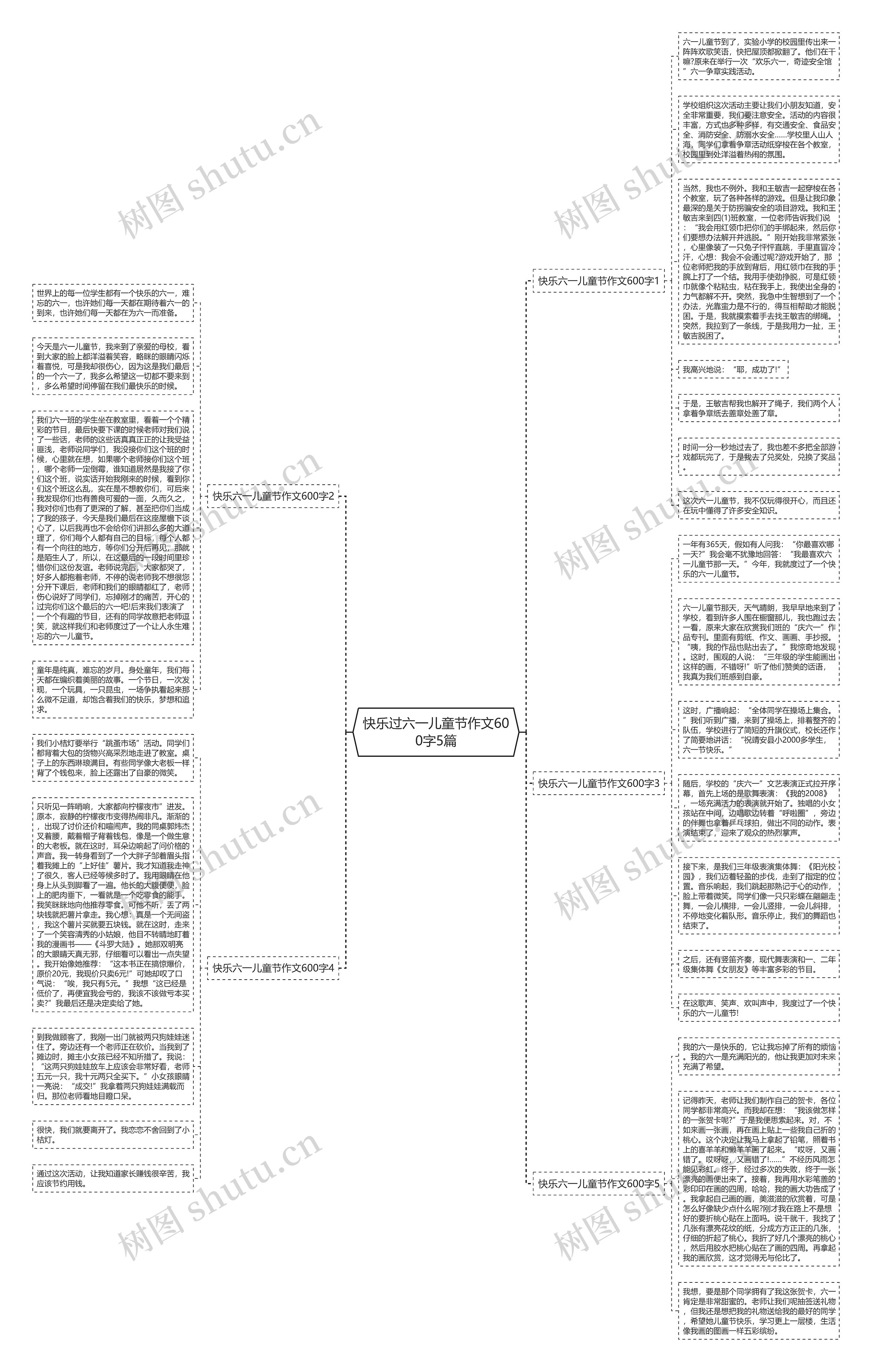 快乐过六一儿童节作文600字5篇思维导图