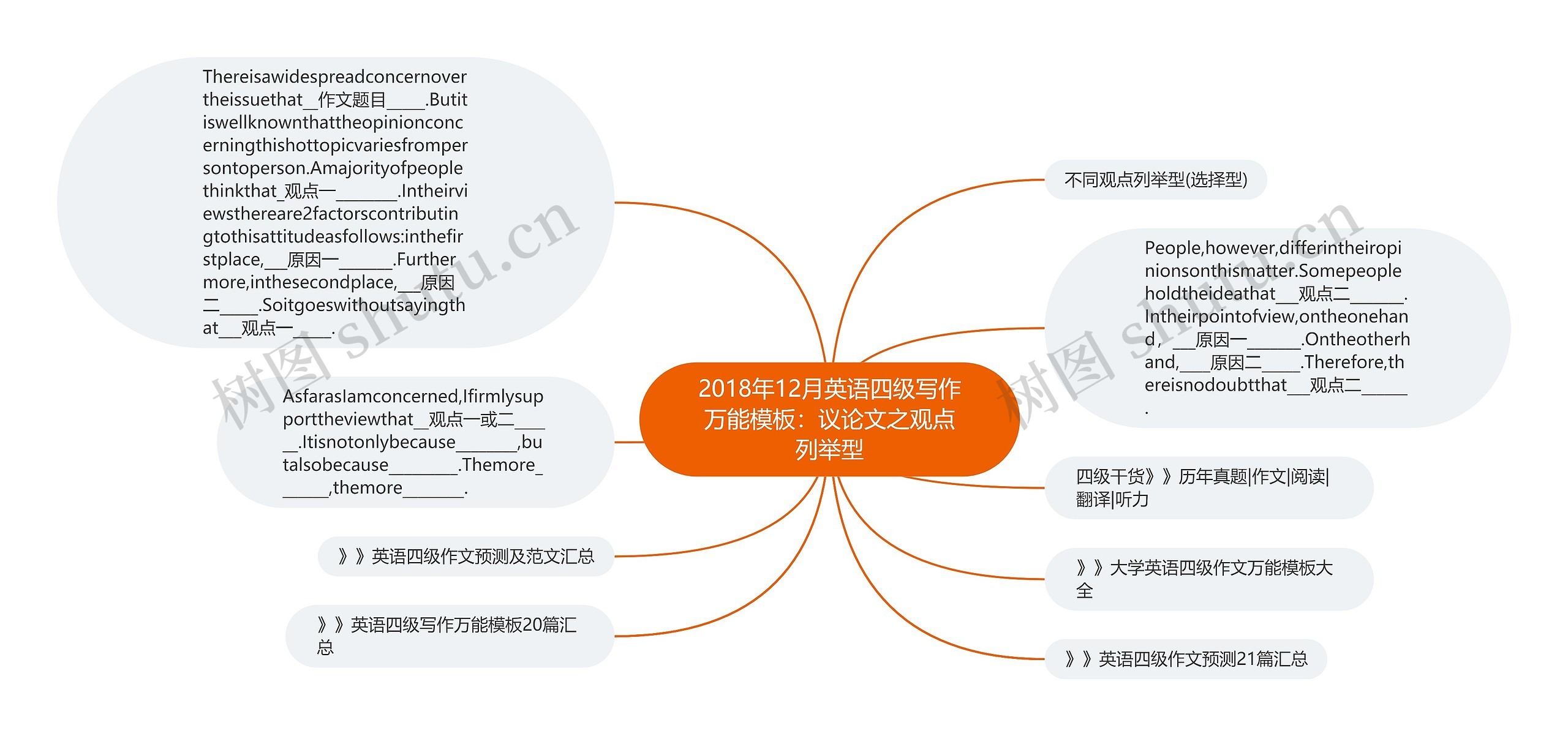 2018年12月英语四级写作万能模板：议论文之观点列举型