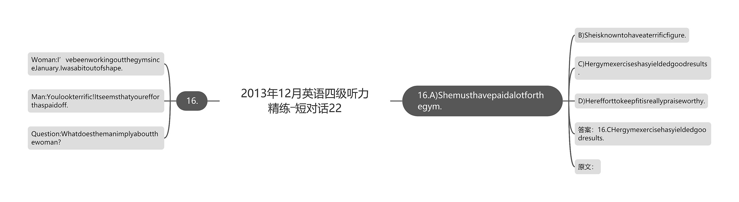 2013年12月英语四级听力精练―短对话22思维导图