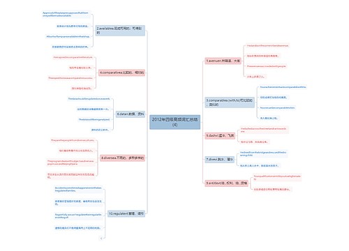 2012年四级高频词汇总结(4)